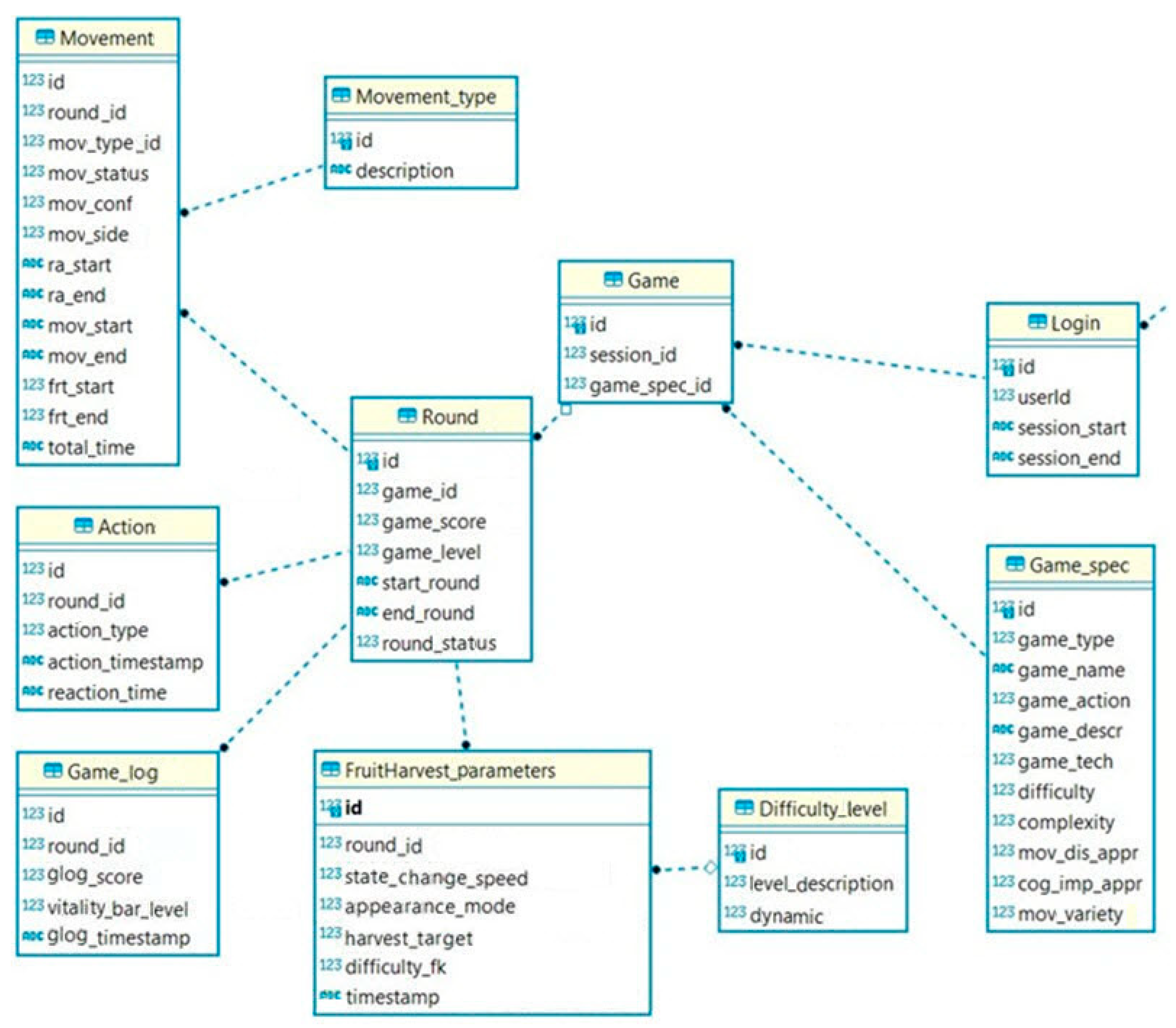 Informatics 10 00059 g005