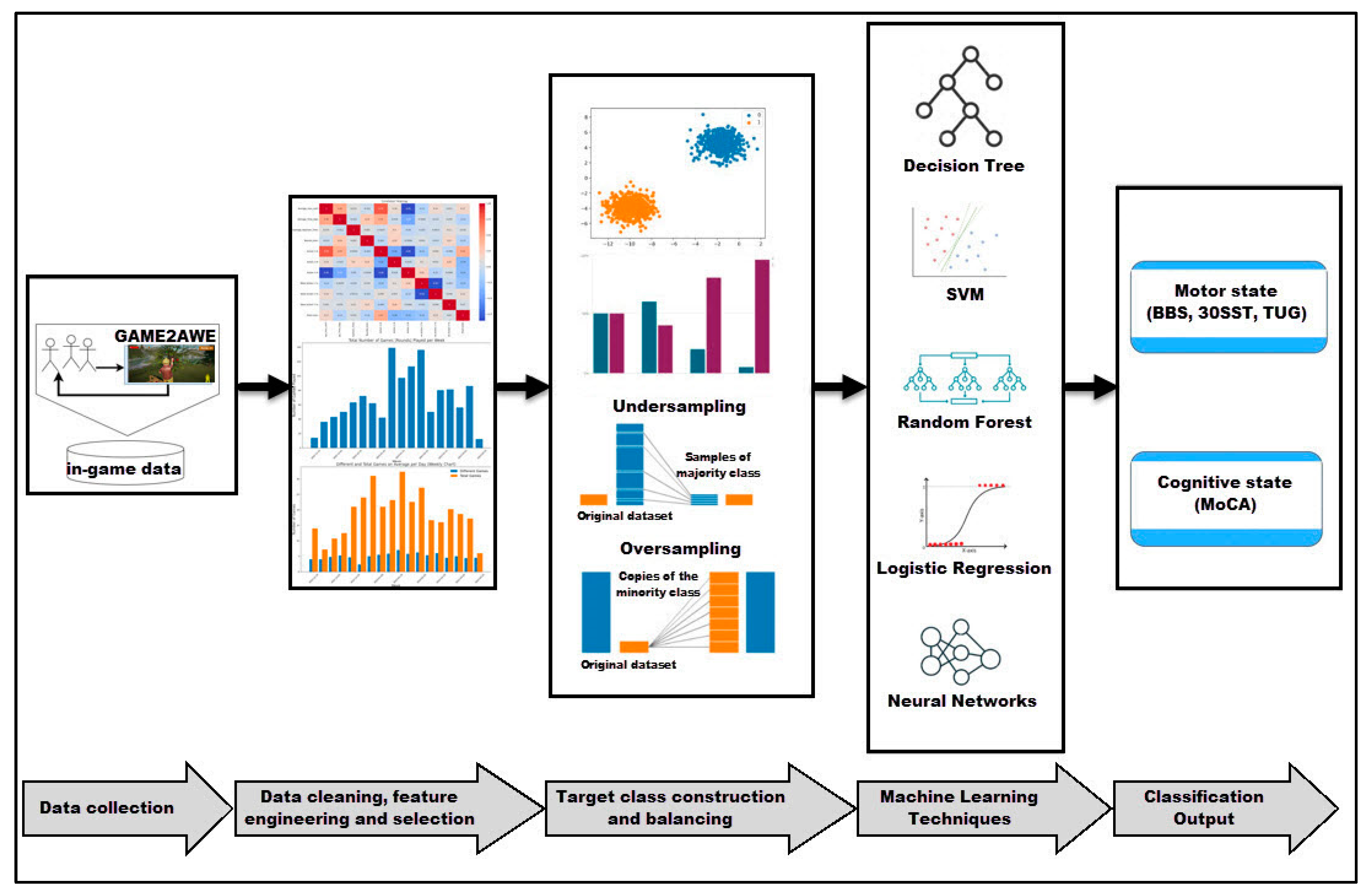 Informatics 10 00059 g006