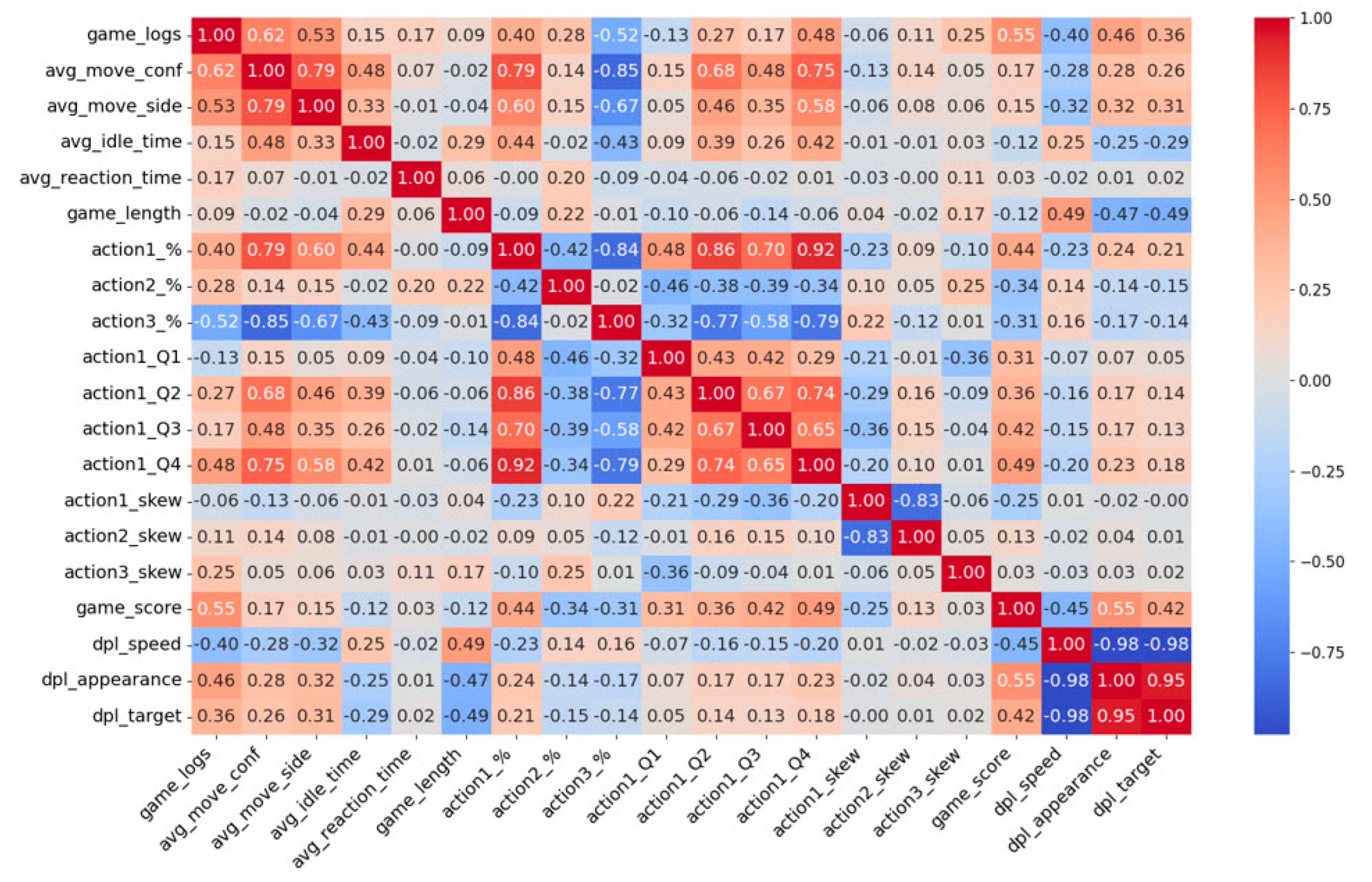 Informatics 10 00059 g007