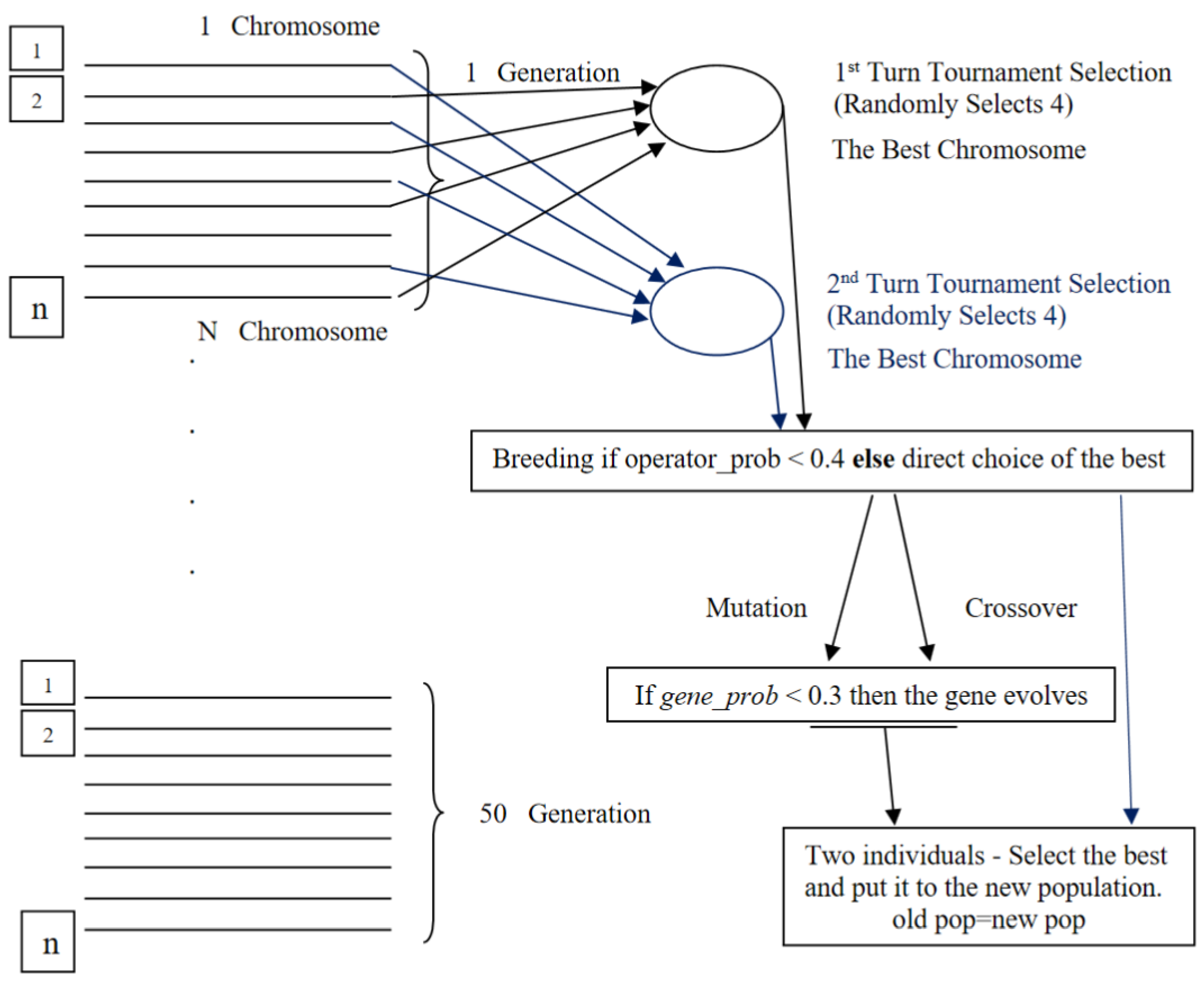 Informatics 10 00063 g004