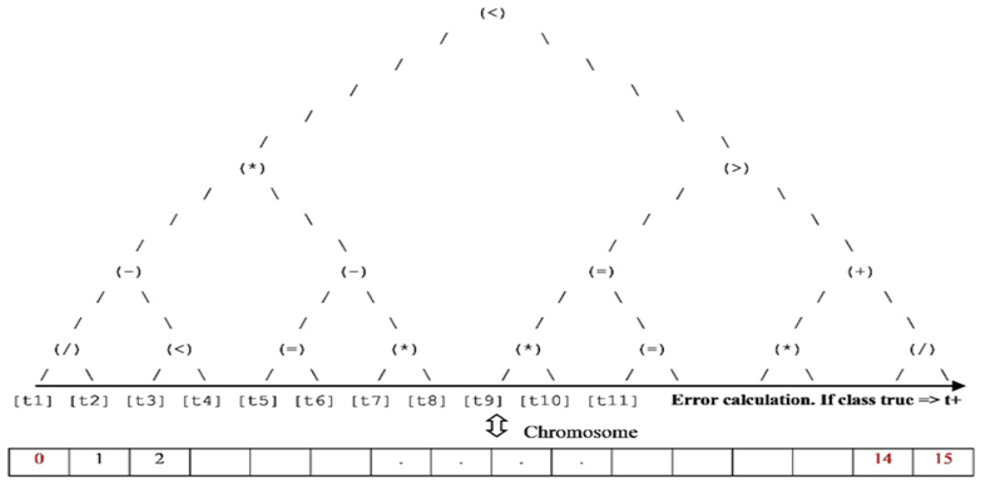 Informatics 10 00063 g005