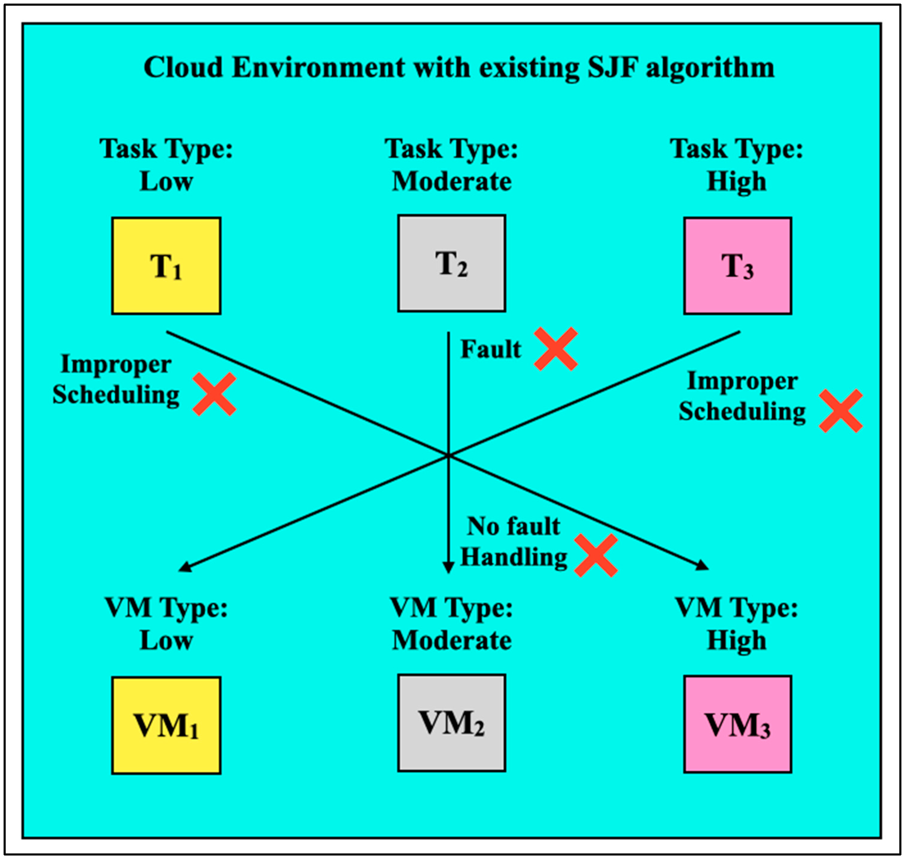 Informatics 10 00064 g001 Informatics 10 00064 g001
