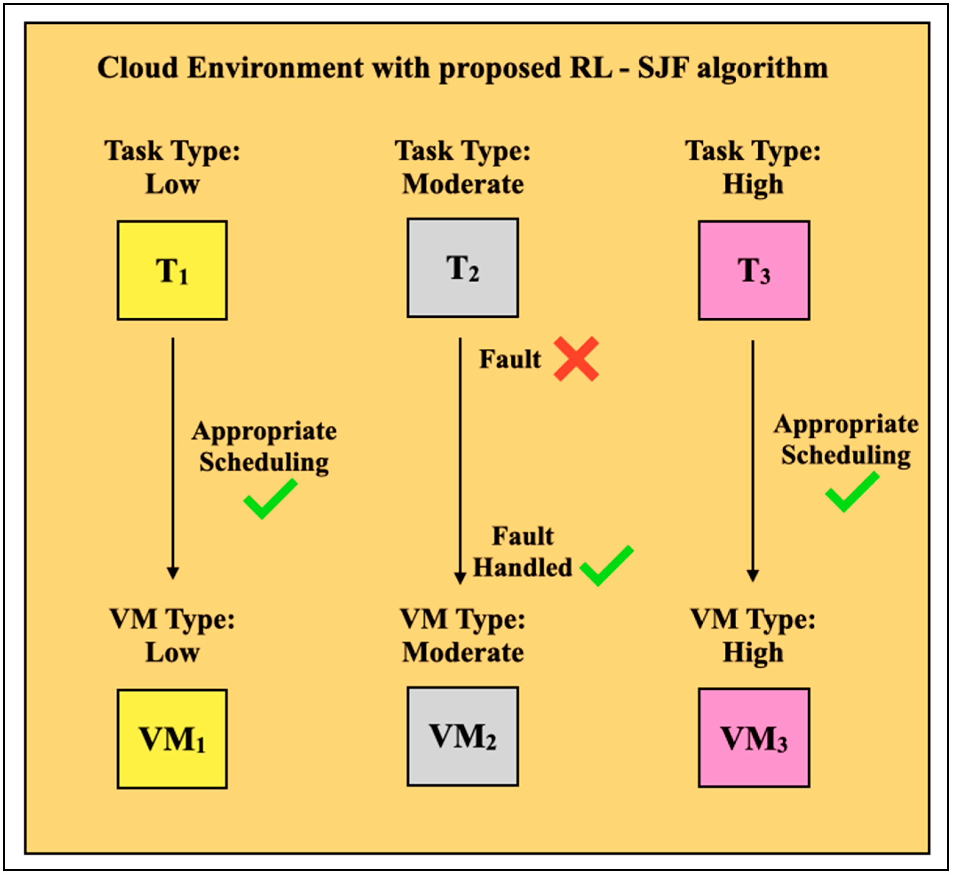 Informatics 10 00064 g002 Informatics 10 00064 g002