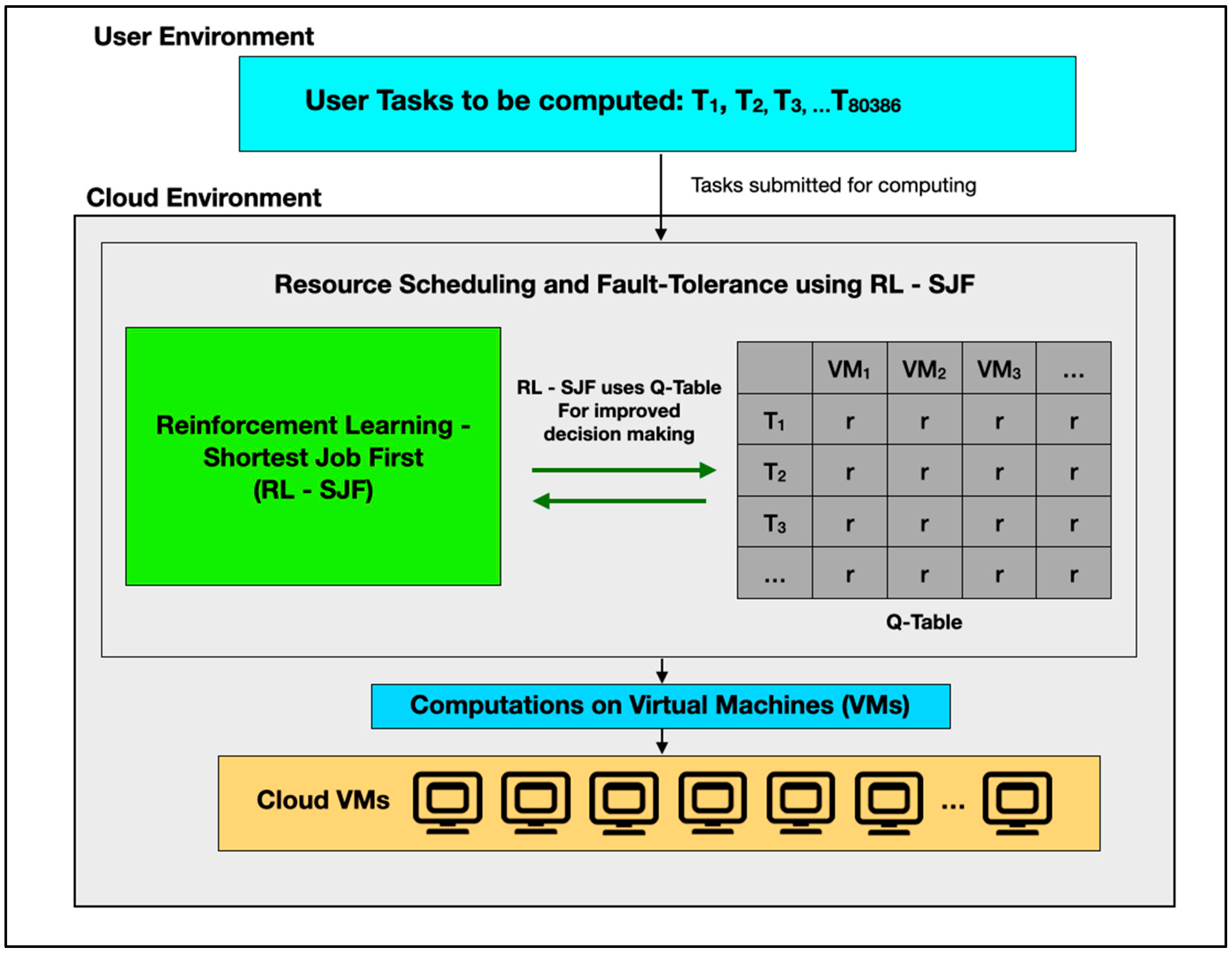 Informatics 10 00064 g003 Informatics 10 00064 g003