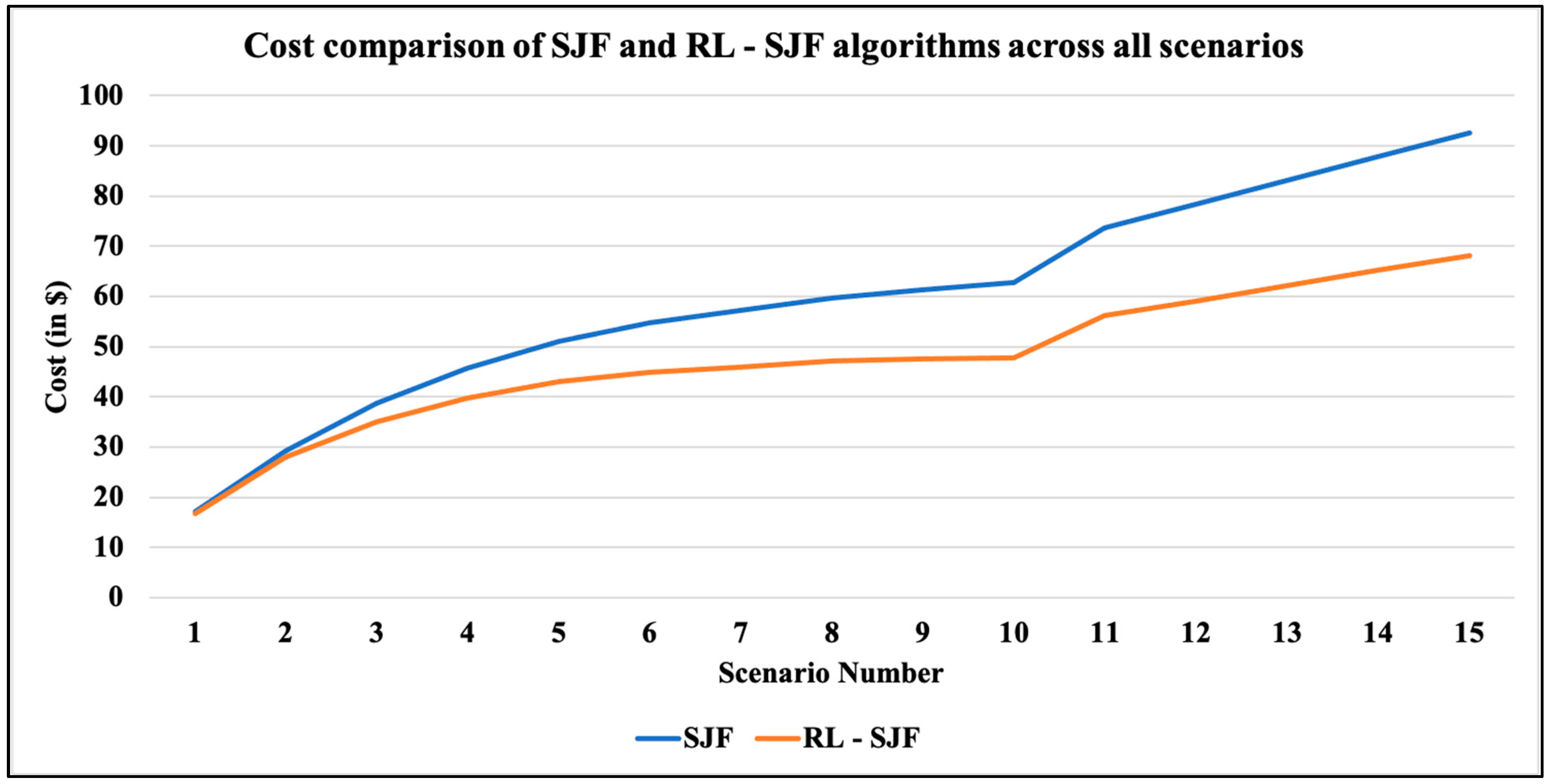 Informatics 10 00064 g004 Informatics 10 00064 g004
