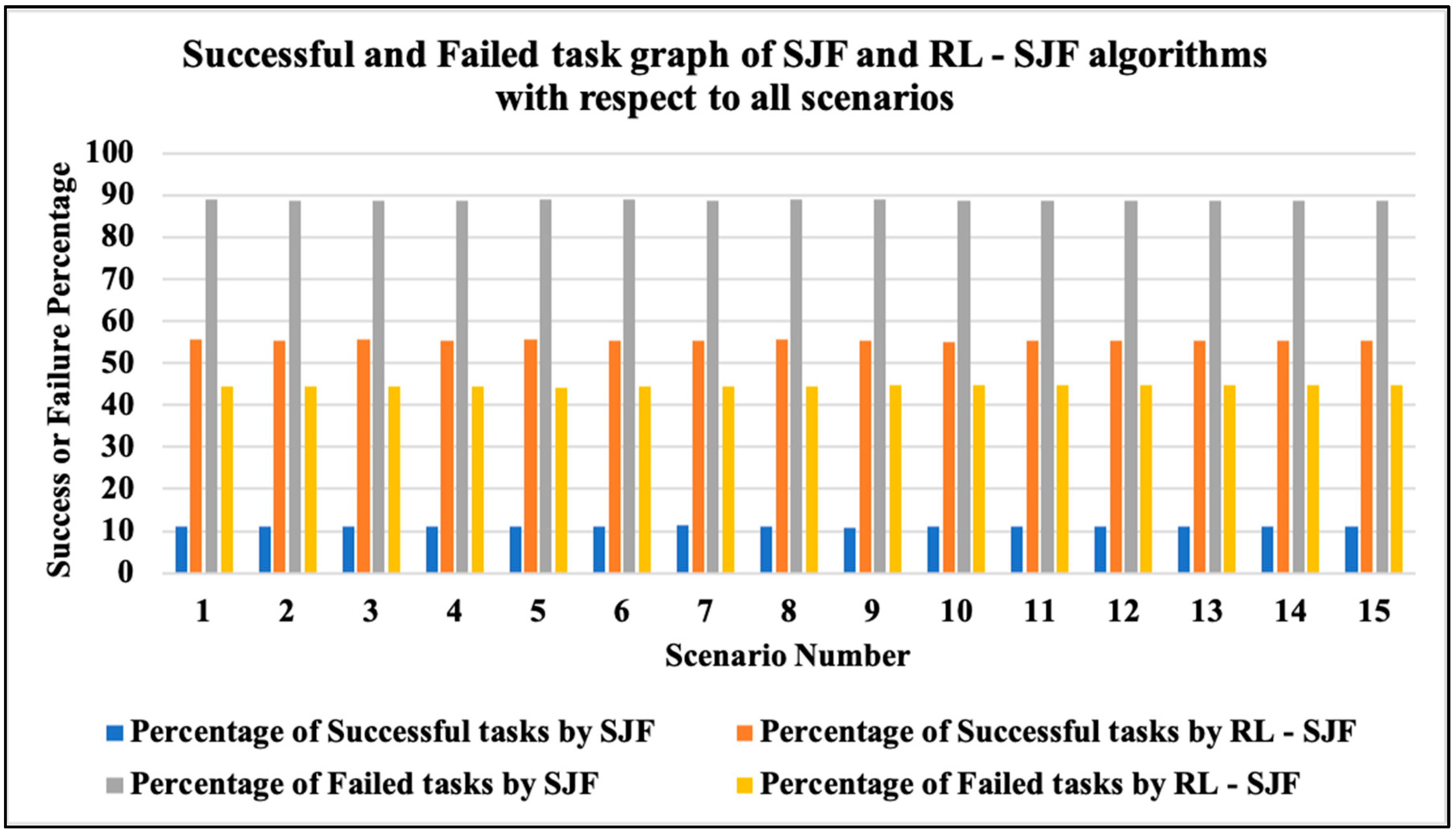 Informatics 10 00064 g005 Informatics 10 00064 g005