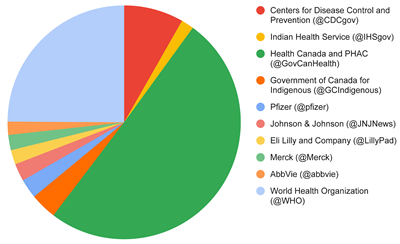 Informatics 10 00065 i001