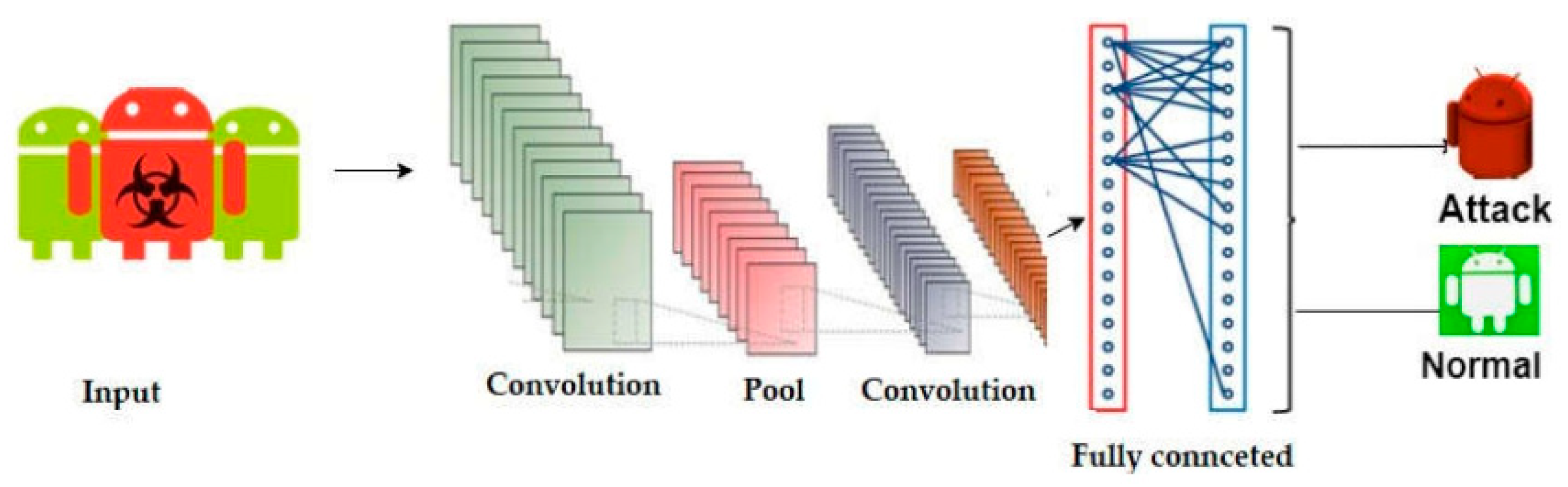 Informatics 10 00067 g004