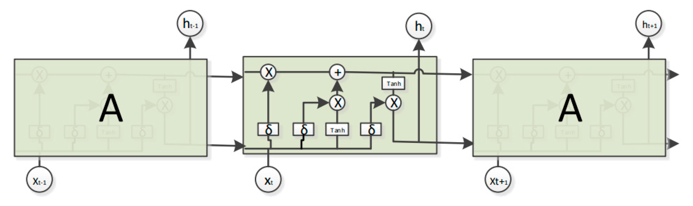 Informatics 10 00067 g005