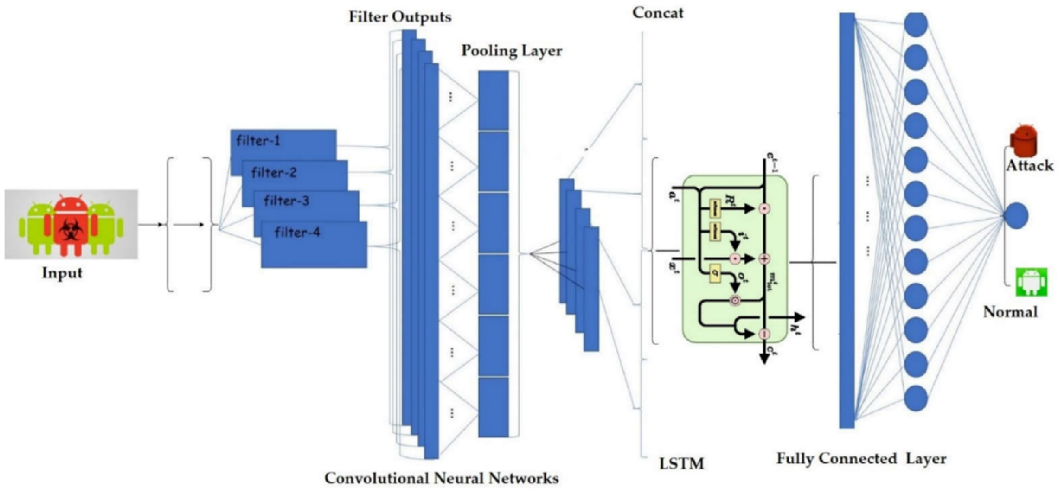 Informatics 10 00067 g006