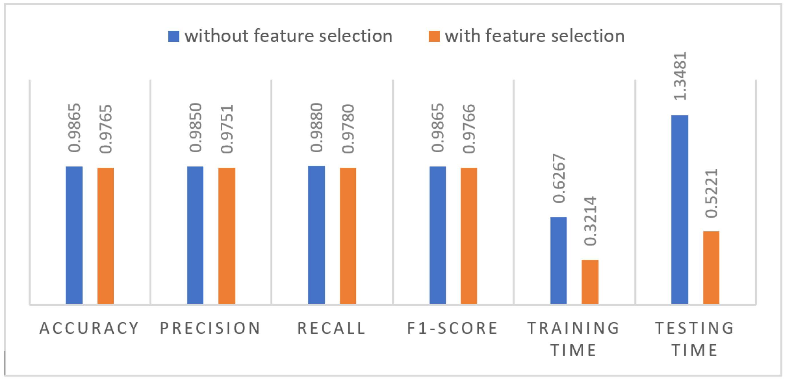 Informatics 10 00067 g007