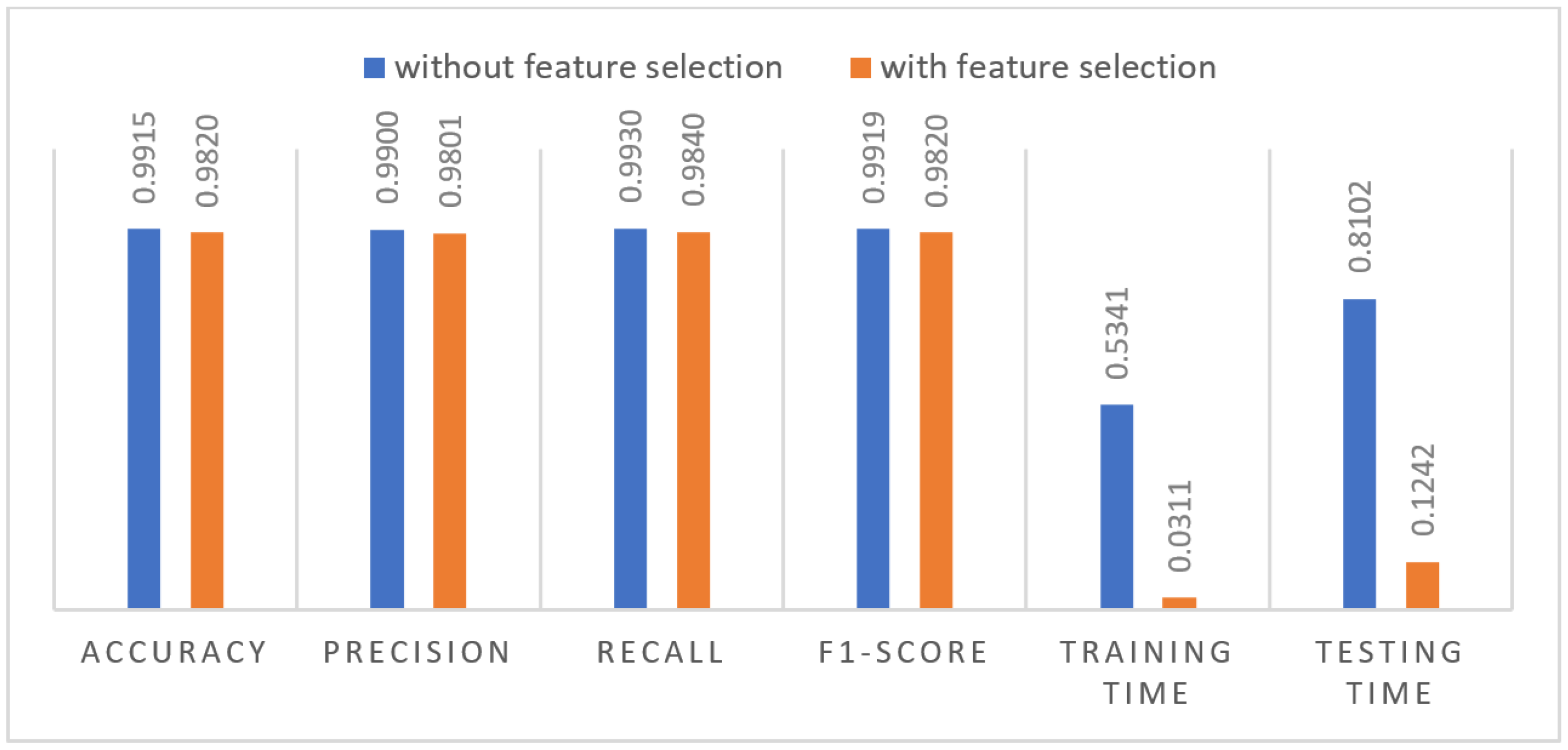 Informatics 10 00067 g008