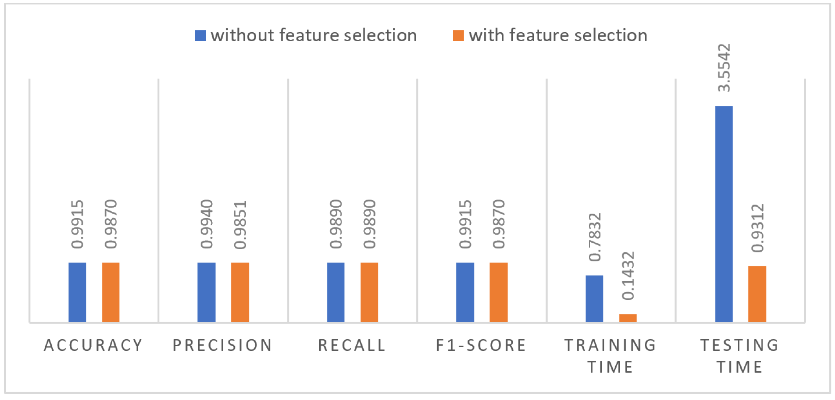 Informatics 10 00067 g009