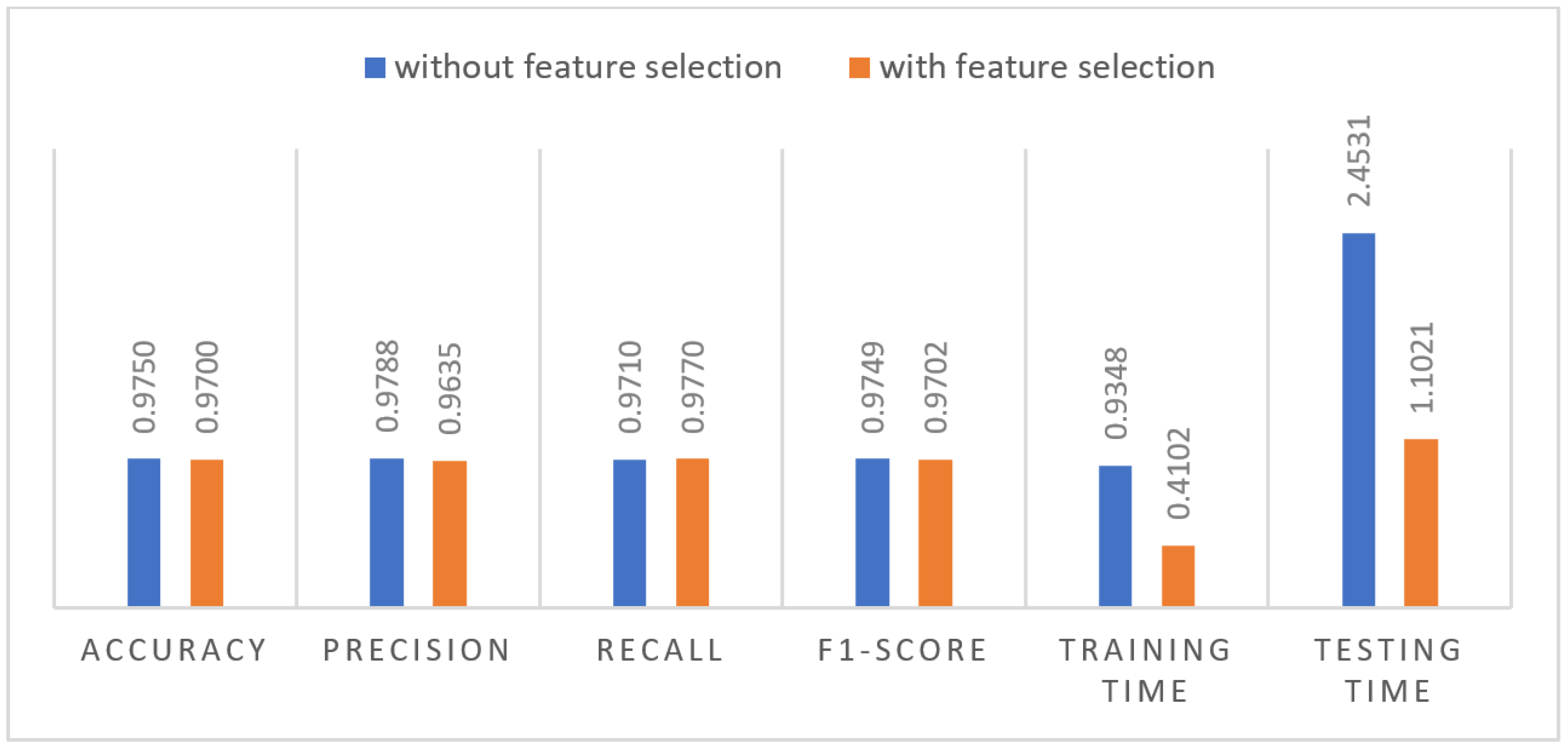 Informatics 10 00067 g010