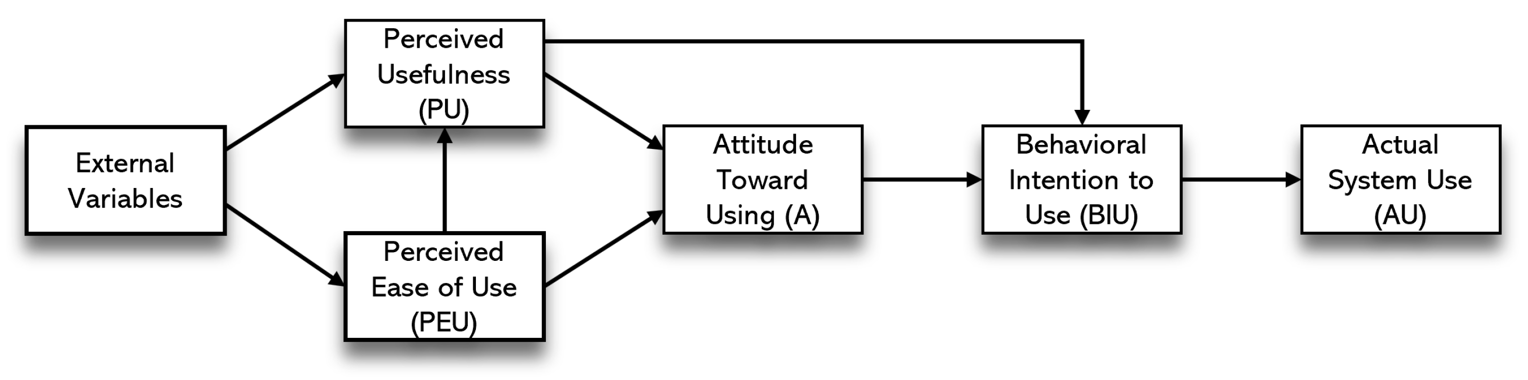 Informatics 10 00069 g001