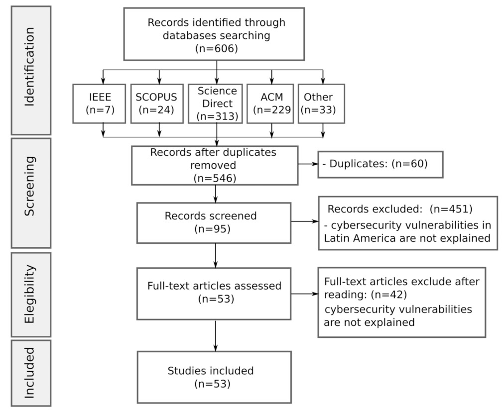 Informatics 10 00071 g002