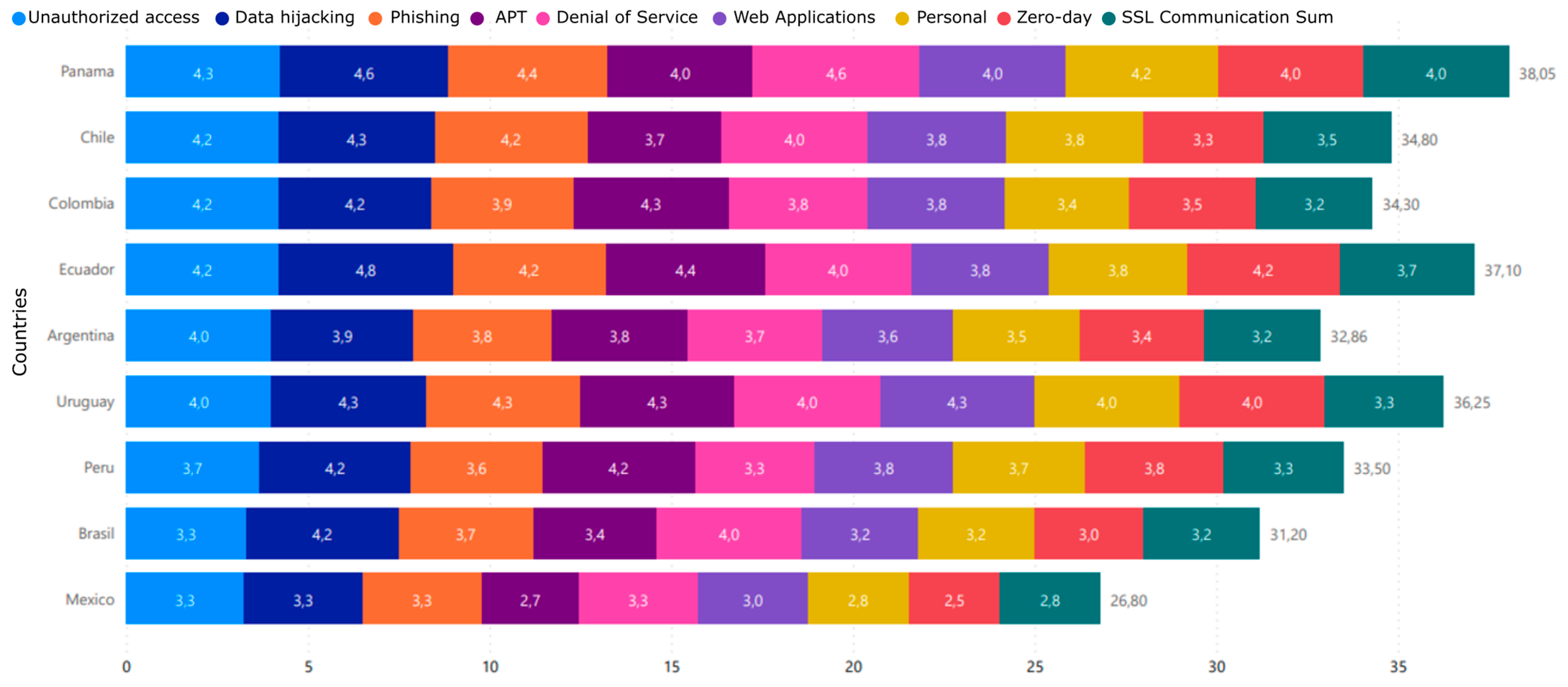 Informatics 10 00071 g003