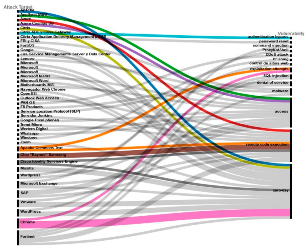 Informatics 10 00071 g004