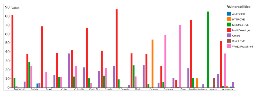 Informatics 10 00071 g005
