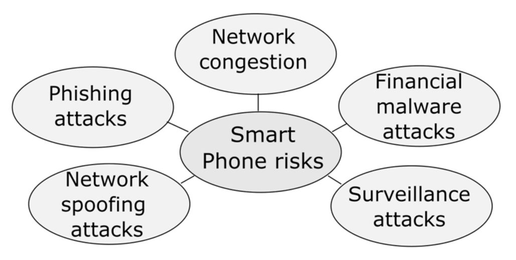 Informatics 10 00071 g008