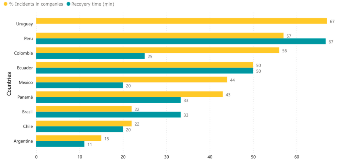 Informatics 10 00071 g010