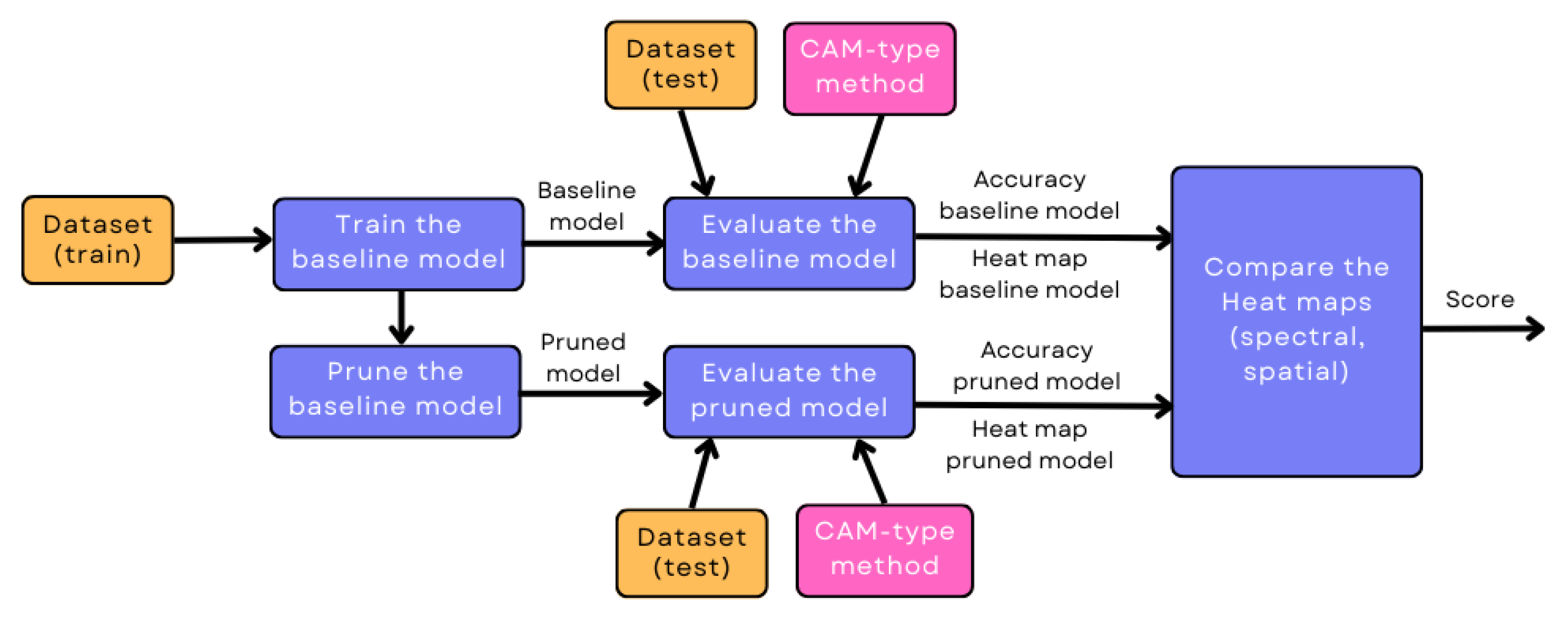 Informatics 10 00072 g002