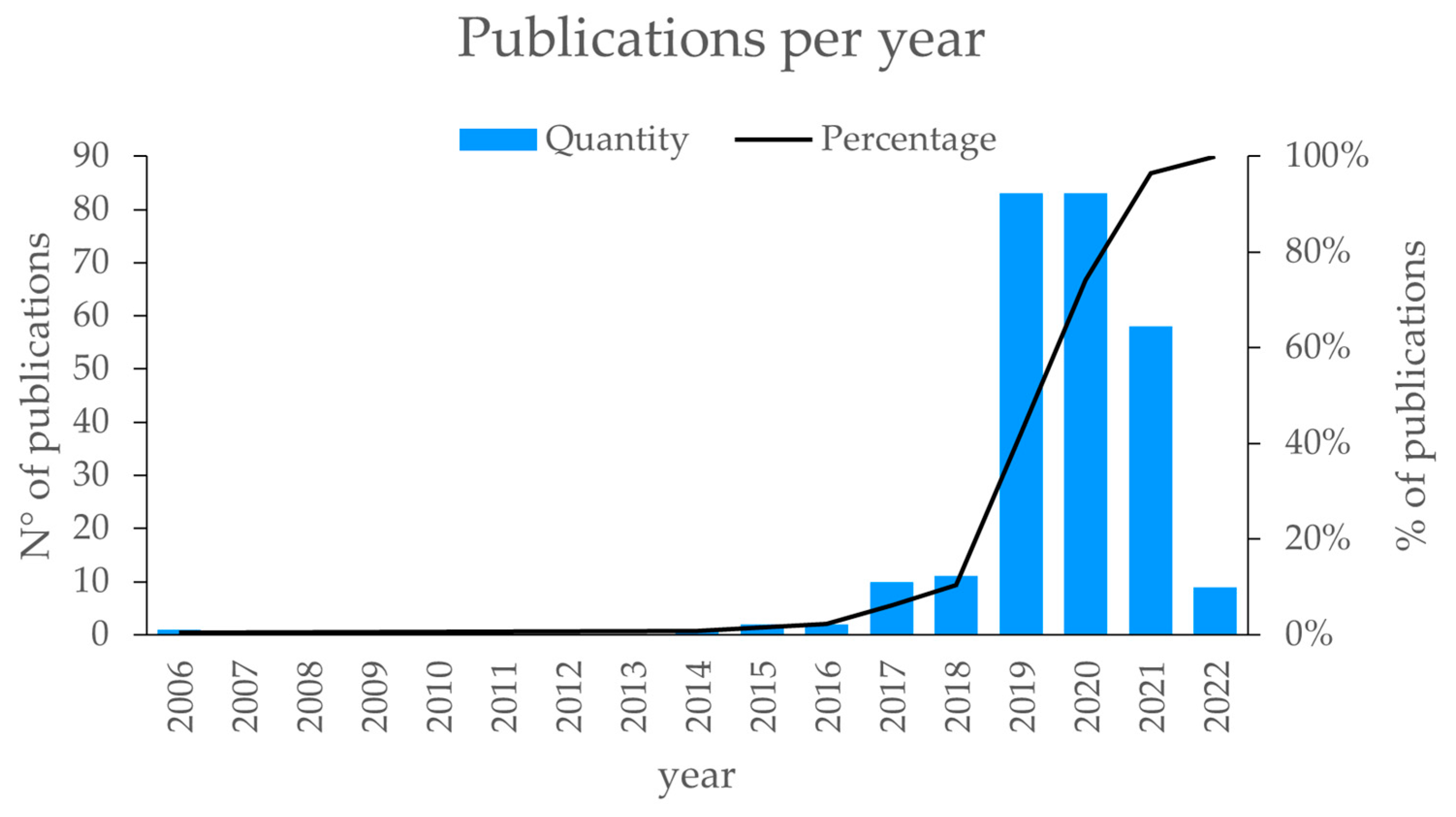Informatics 10 00073 g002