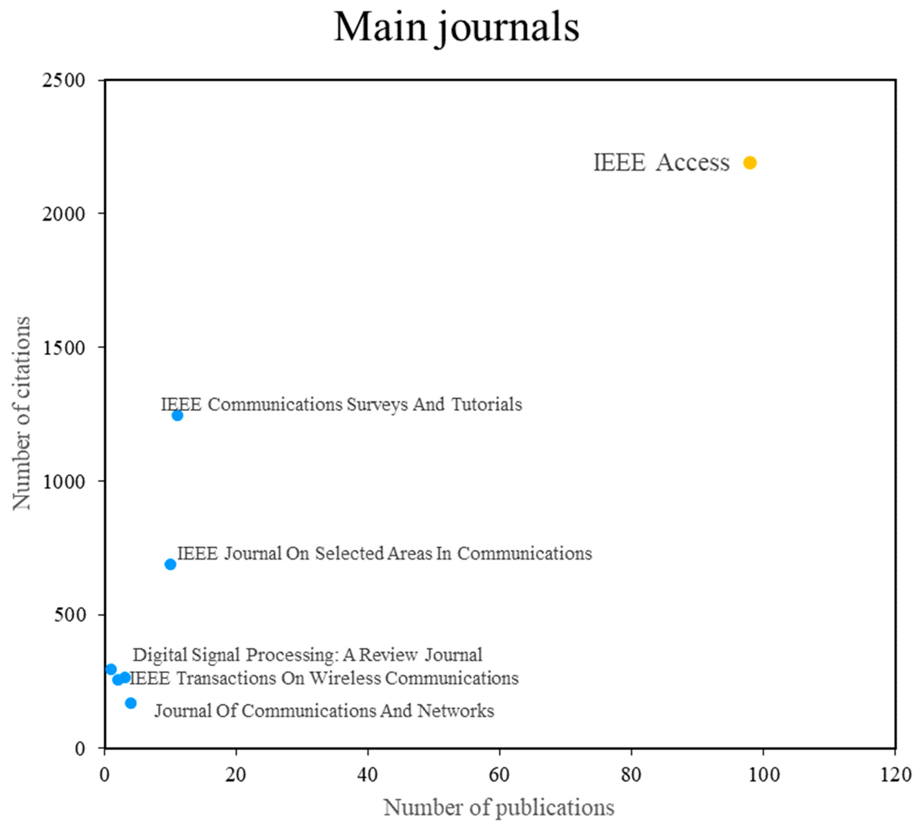 Informatics 10 00073 g003