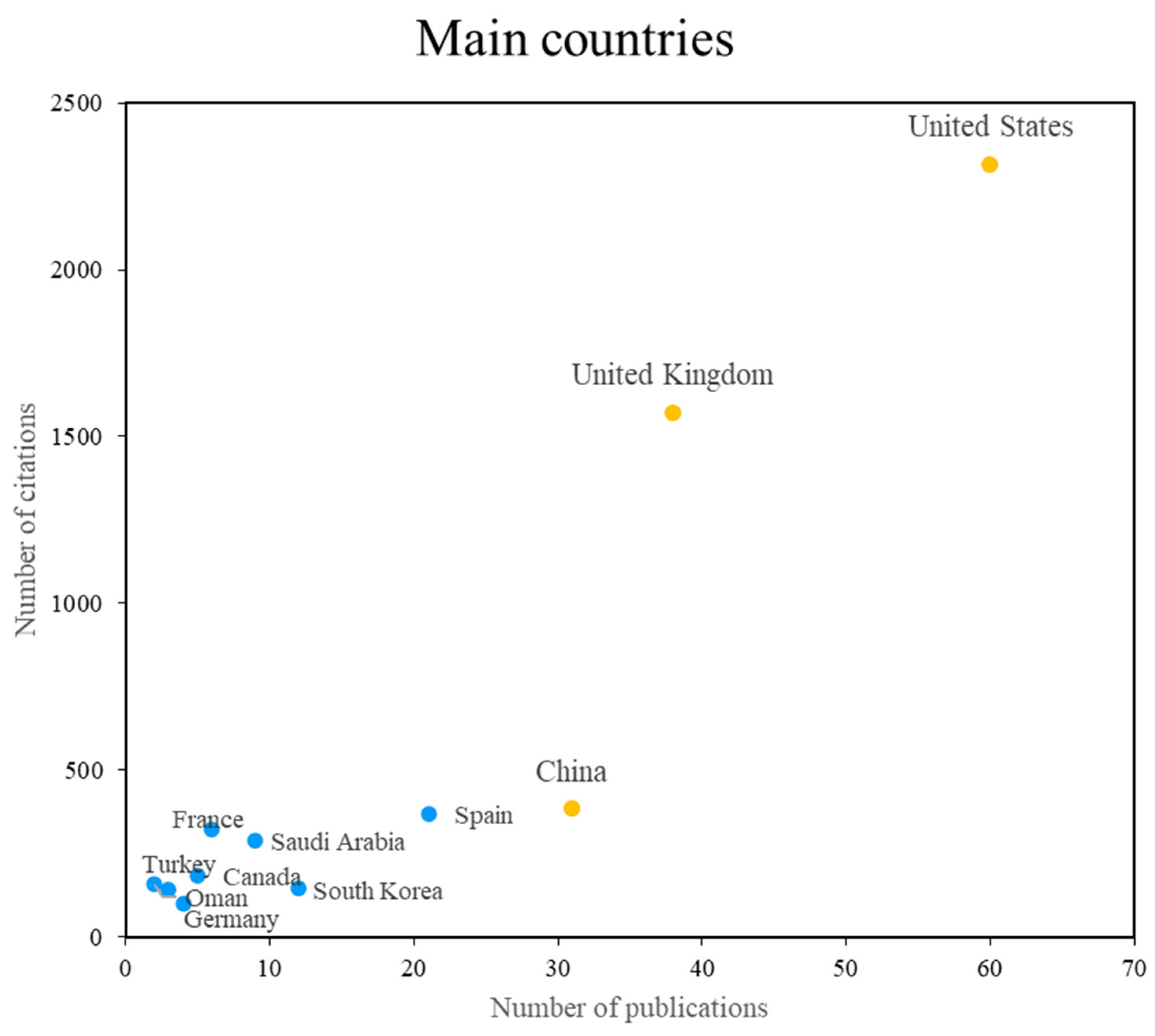 Informatics 10 00073 g004
