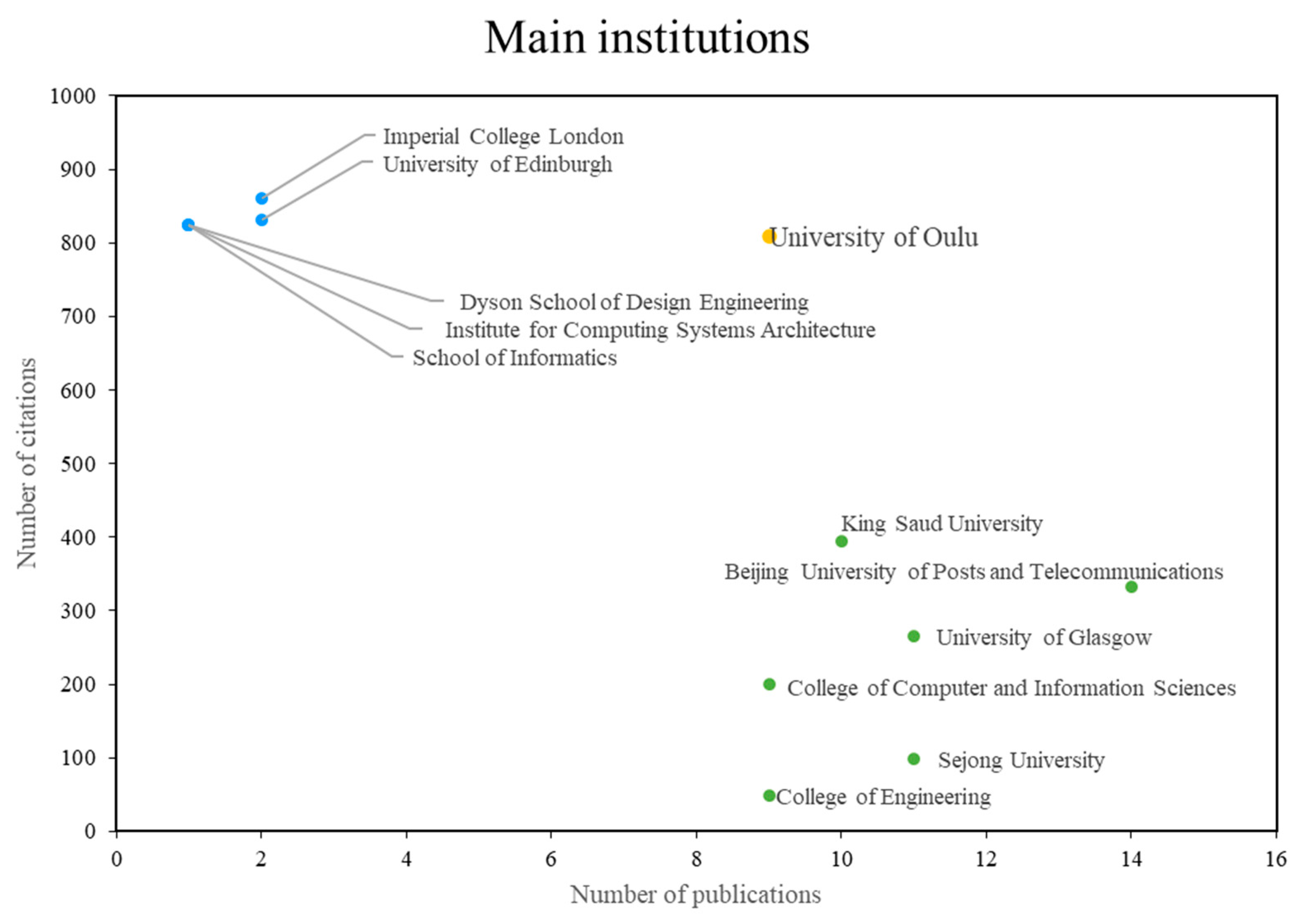 Informatics 10 00073 g005