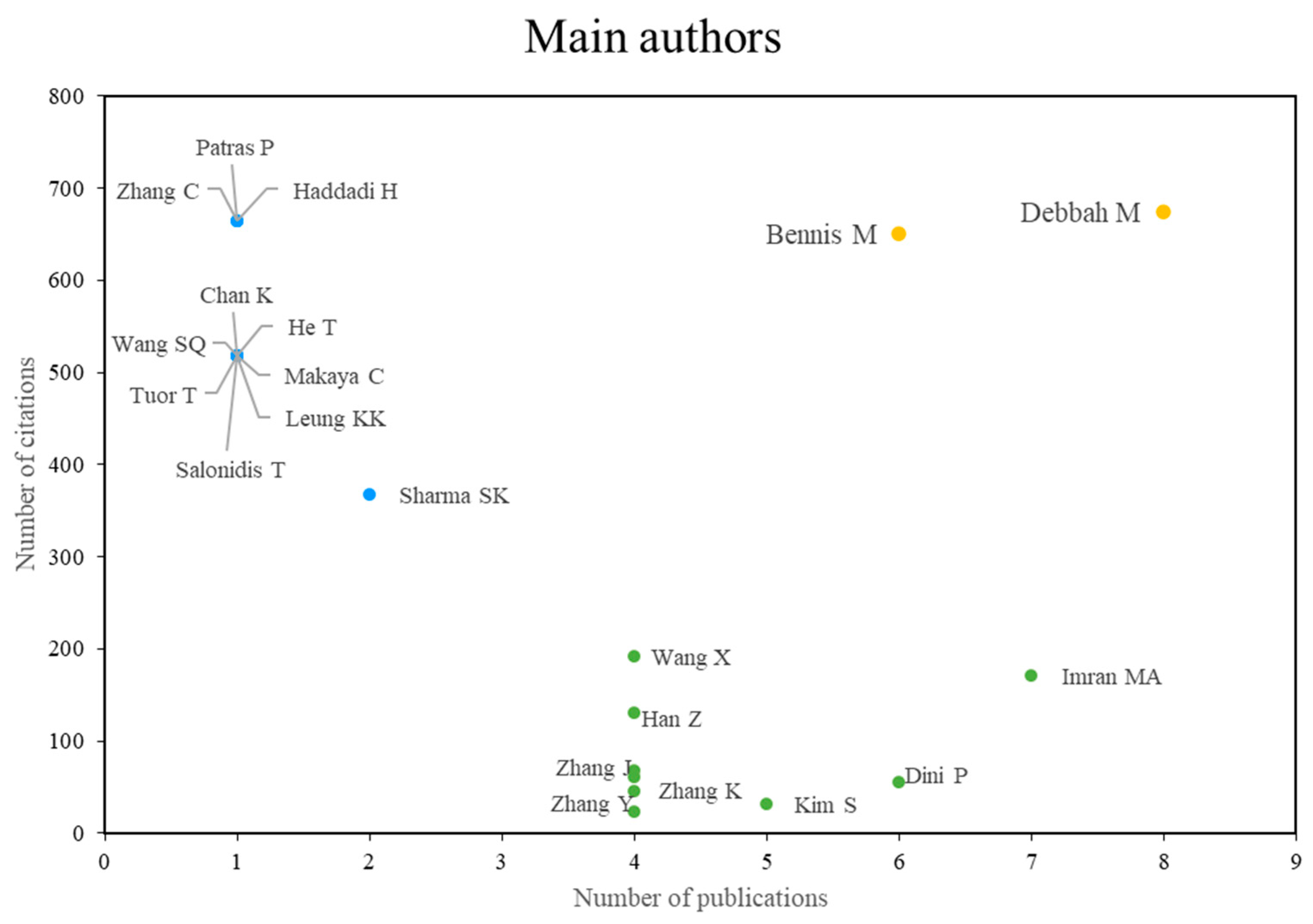 Informatics 10 00073 g006