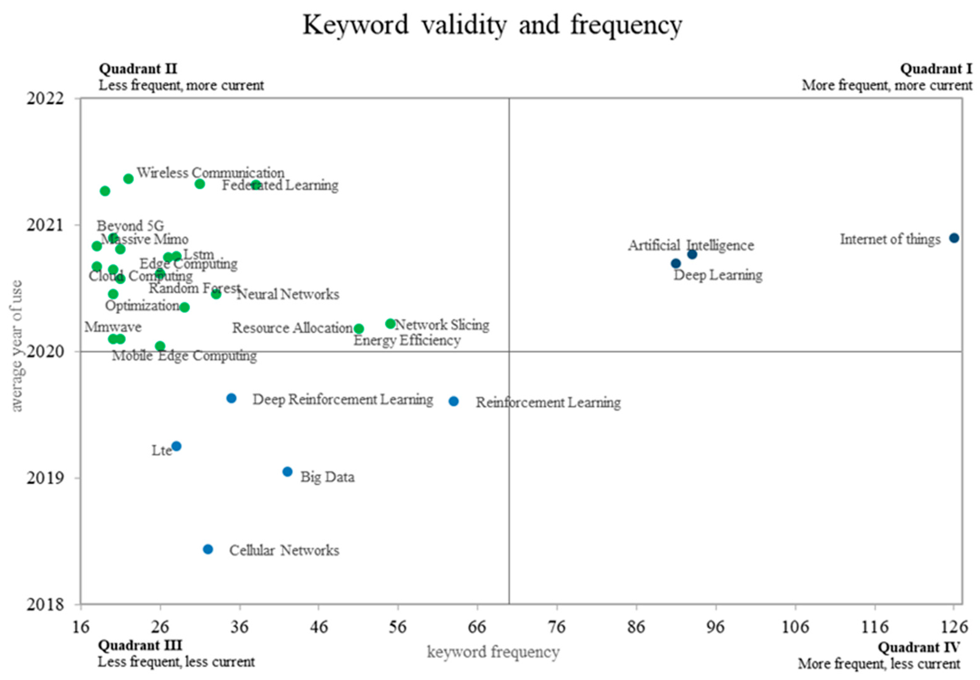 Informatics 10 00073 g007
