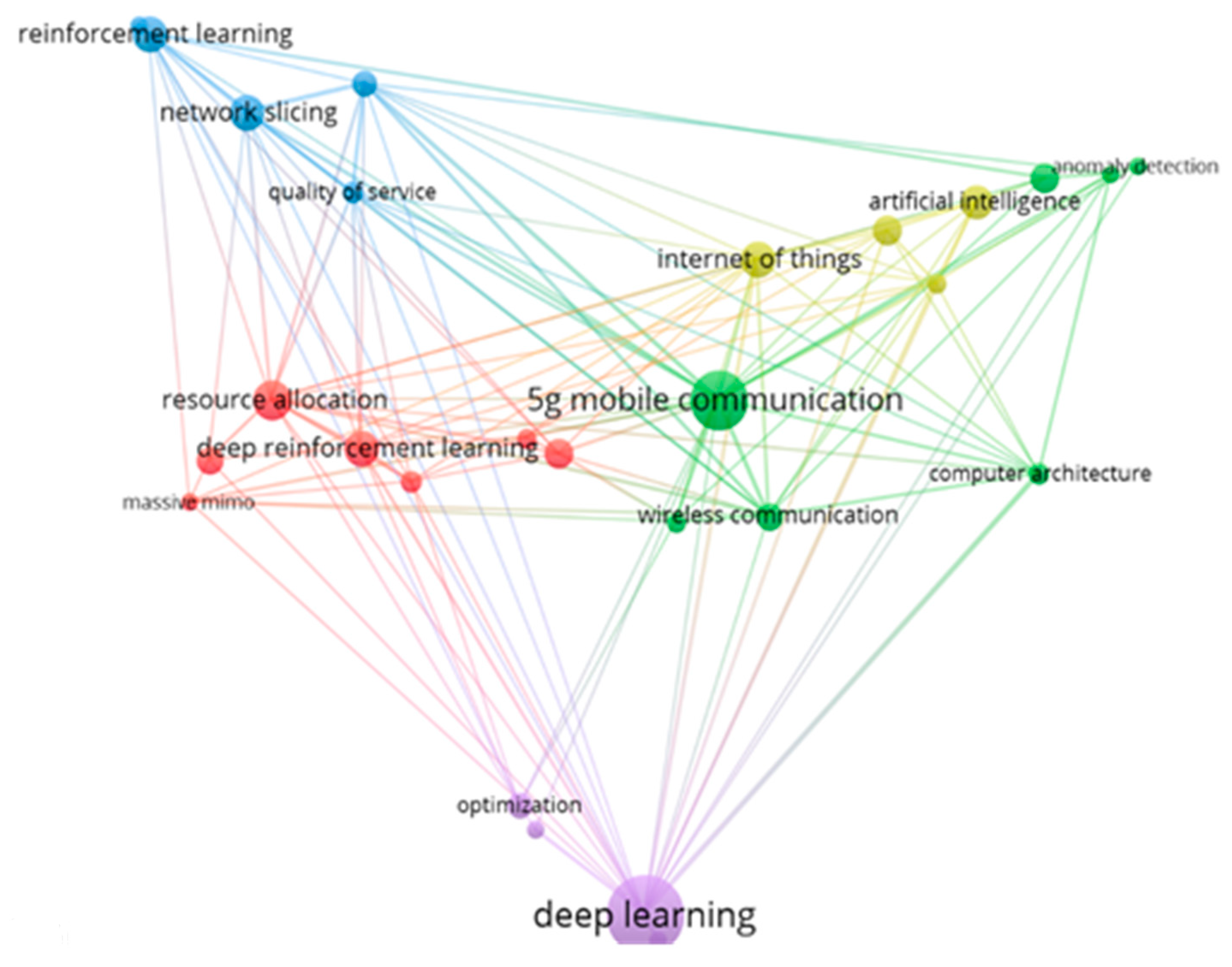 Informatics 10 00073 g008