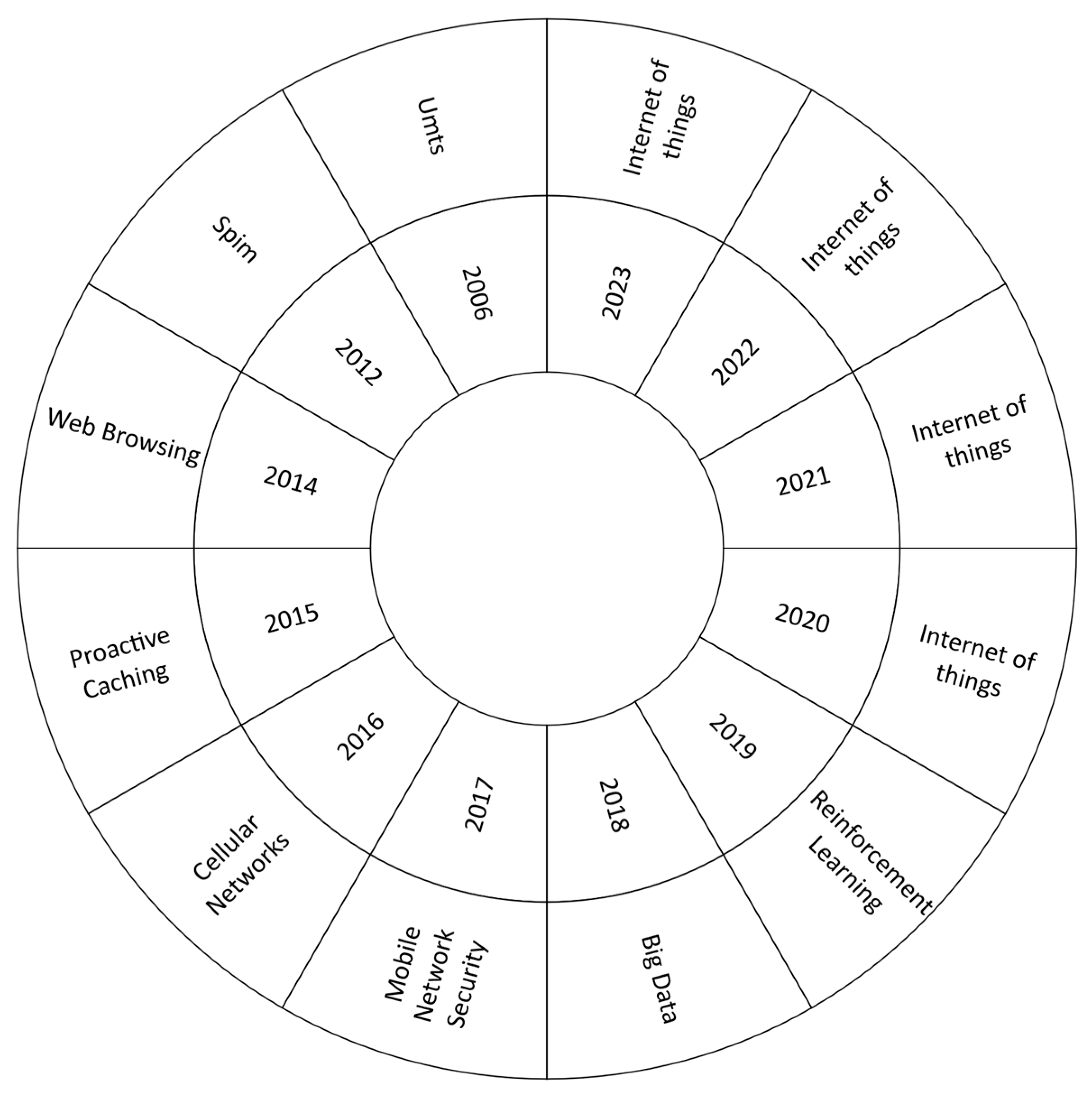 Informatics 10 00073 g009