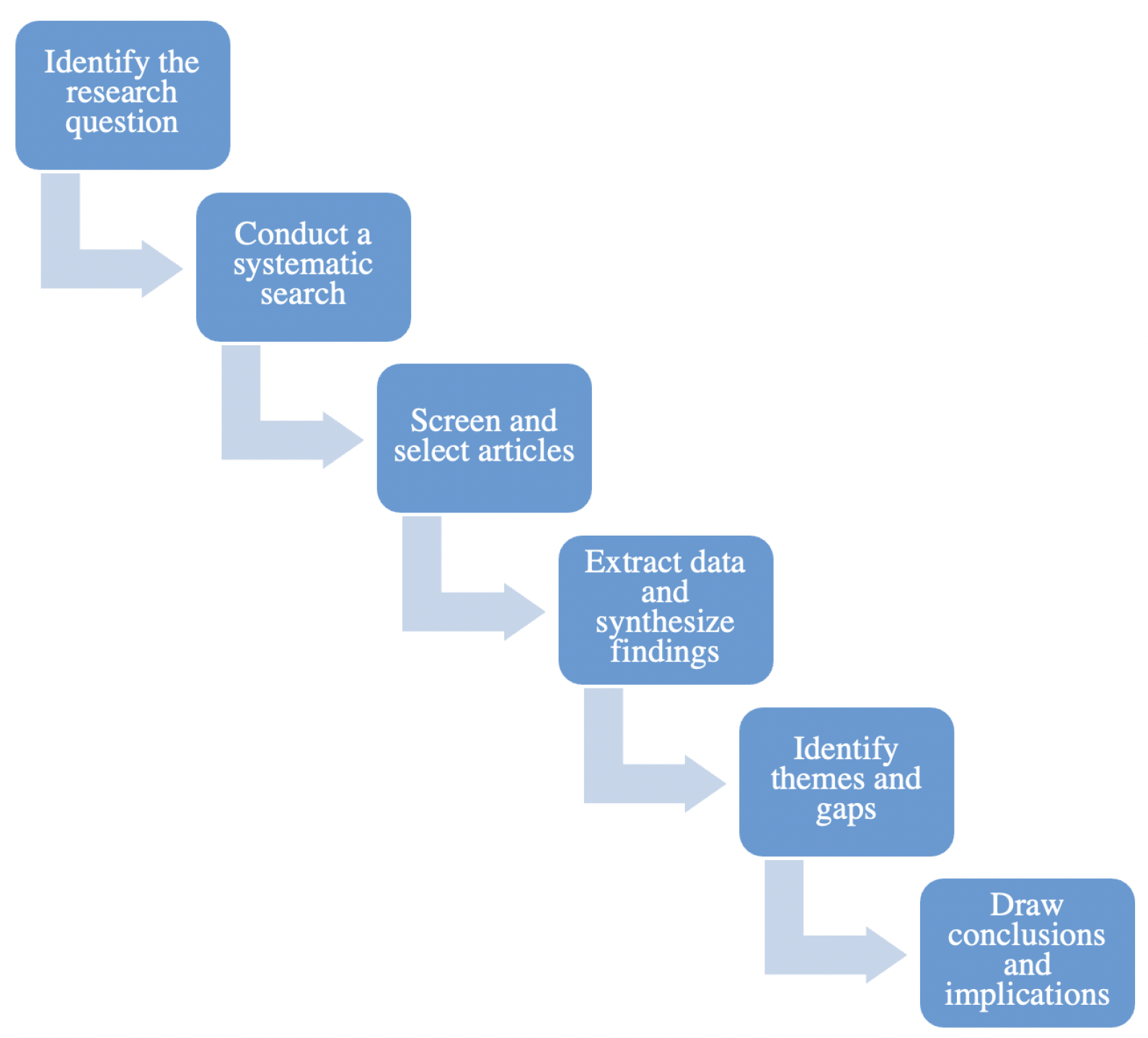 Informatics 10 00074 g002