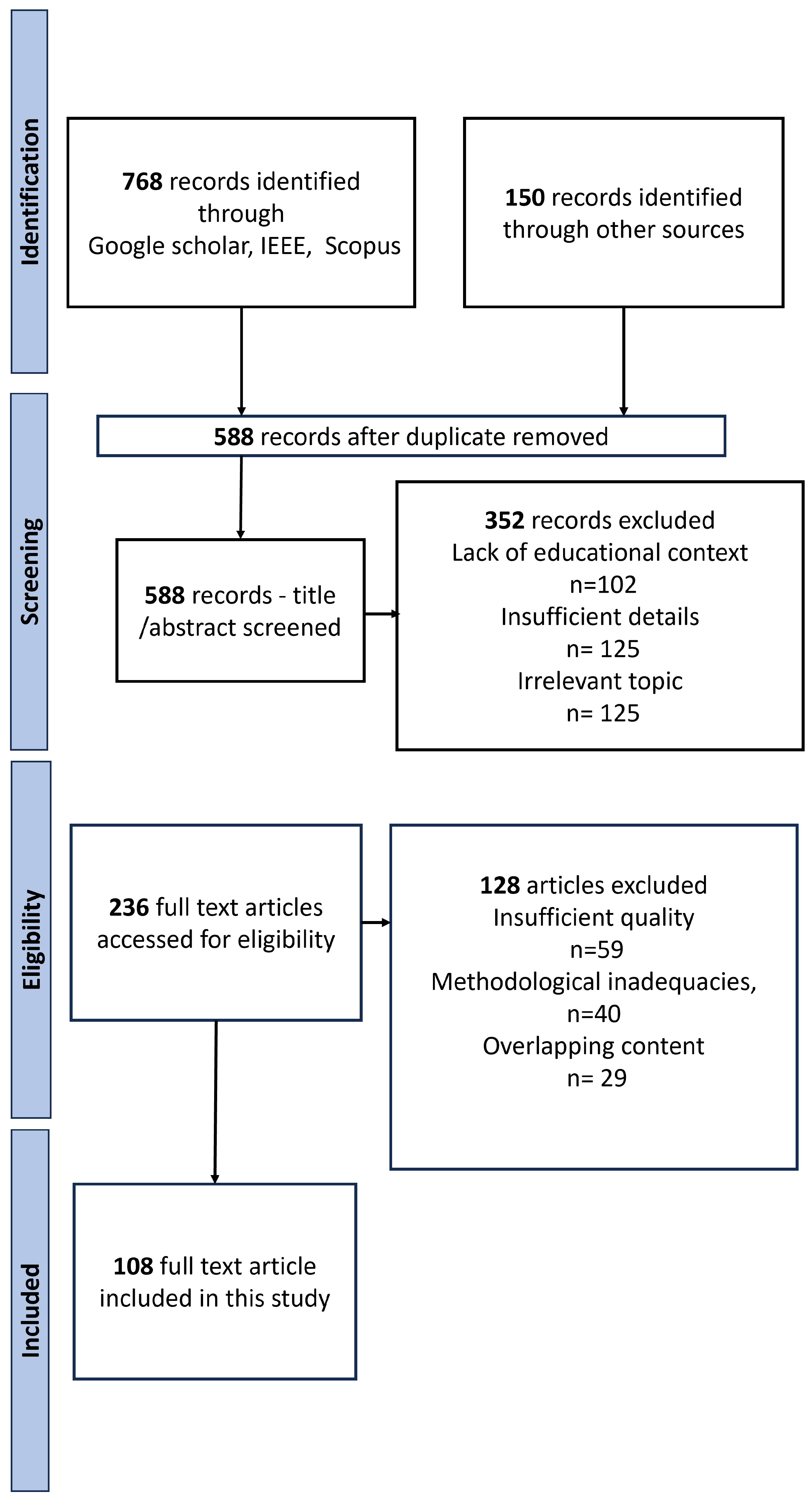 Informatics 10 00074 g003