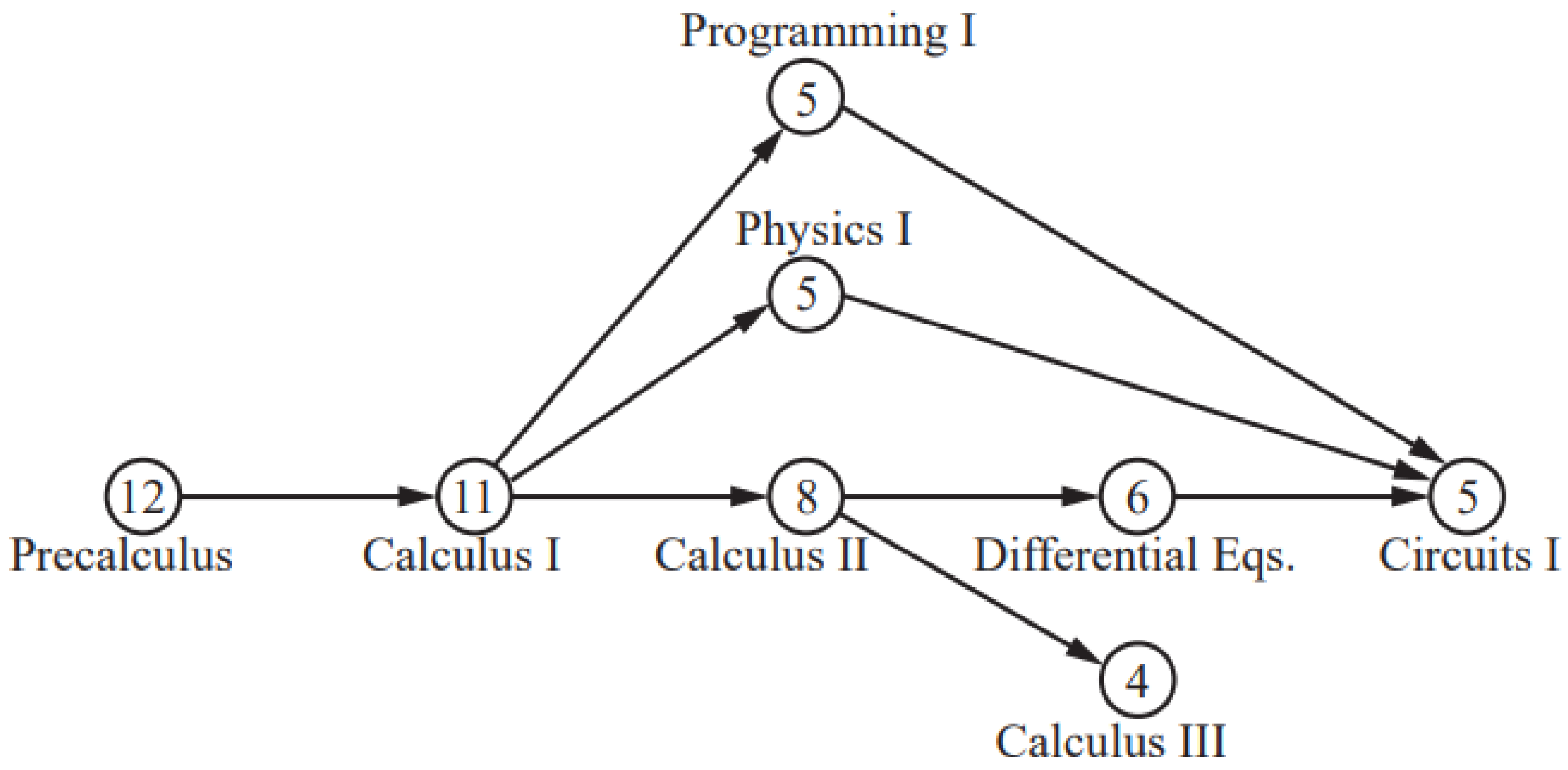 Informatics 10 00074 g006