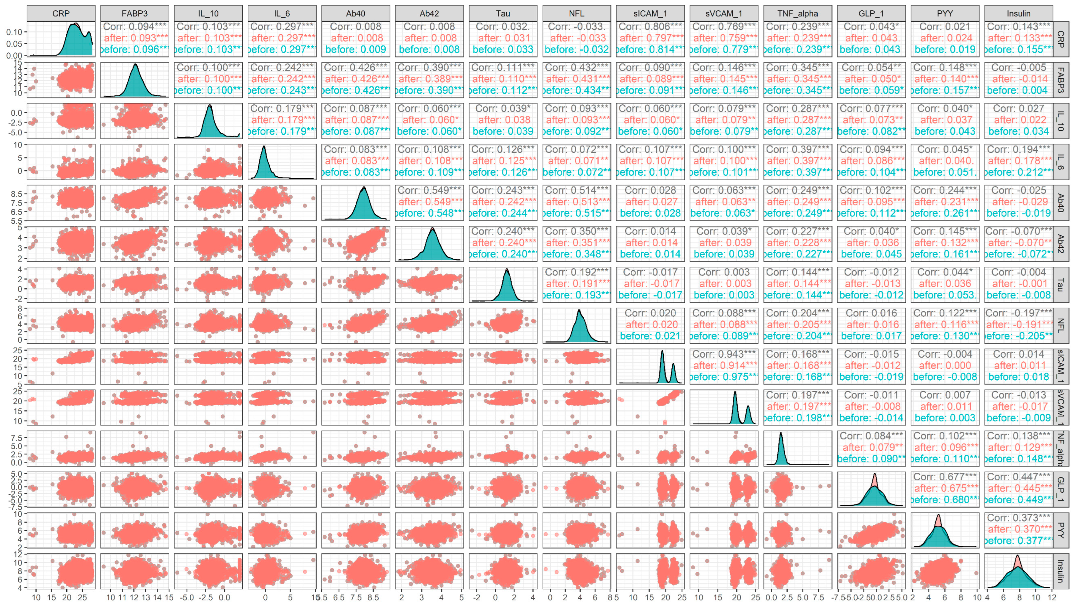 Informatics 10 00077 g005