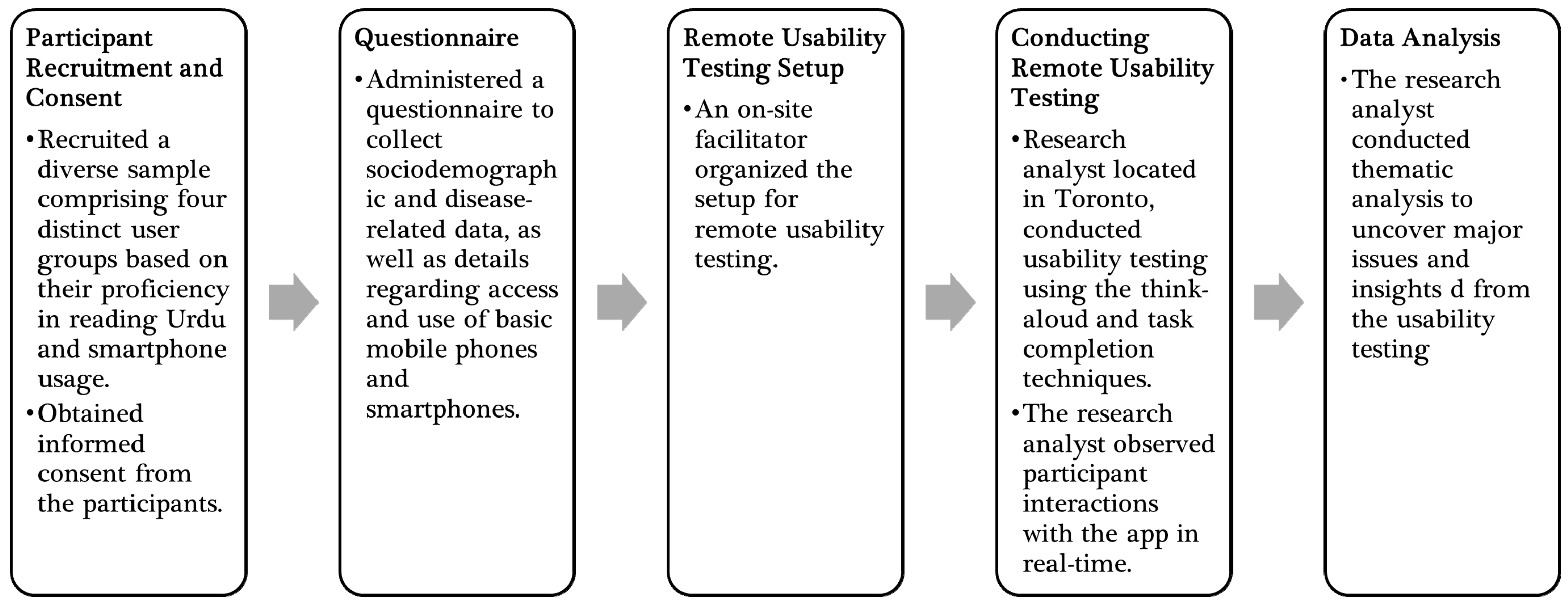 Informatics 10 00079 g002
