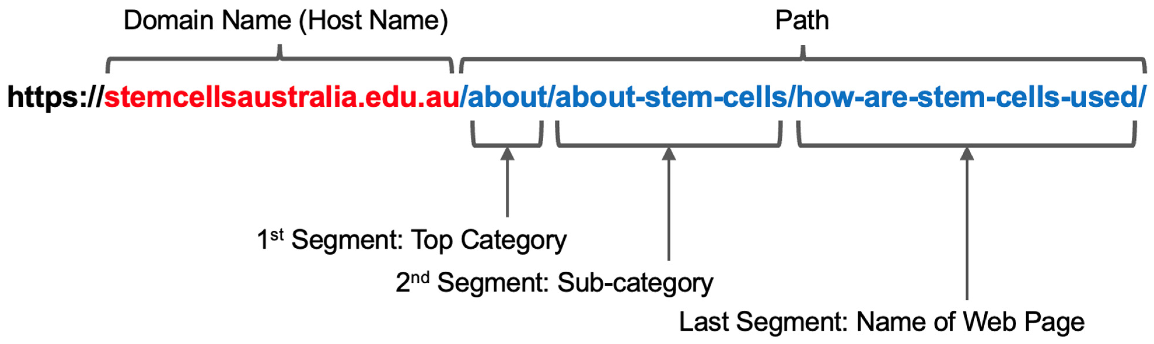 Informatics 10 00080 g001
