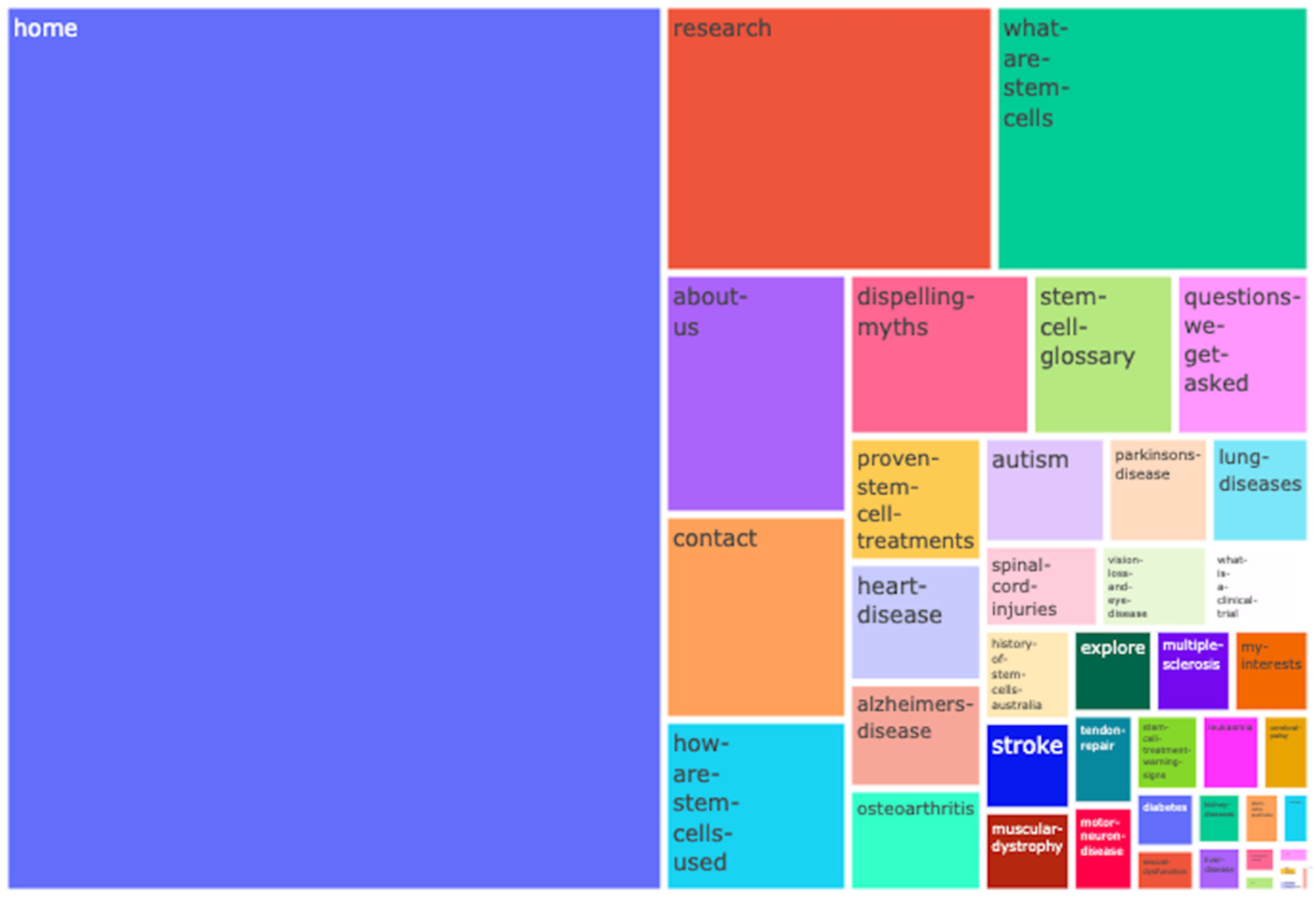 Informatics 10 00080 g002