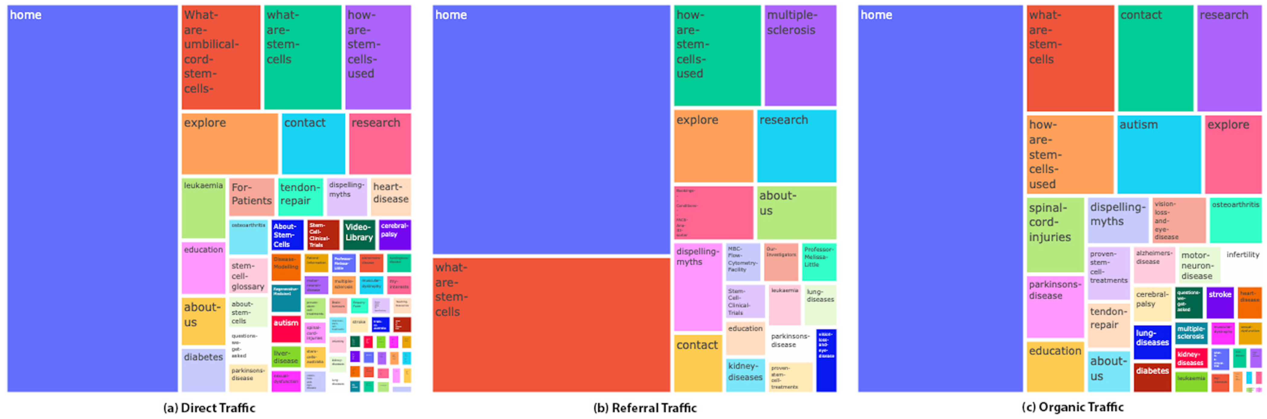 Informatics 10 00080 g003