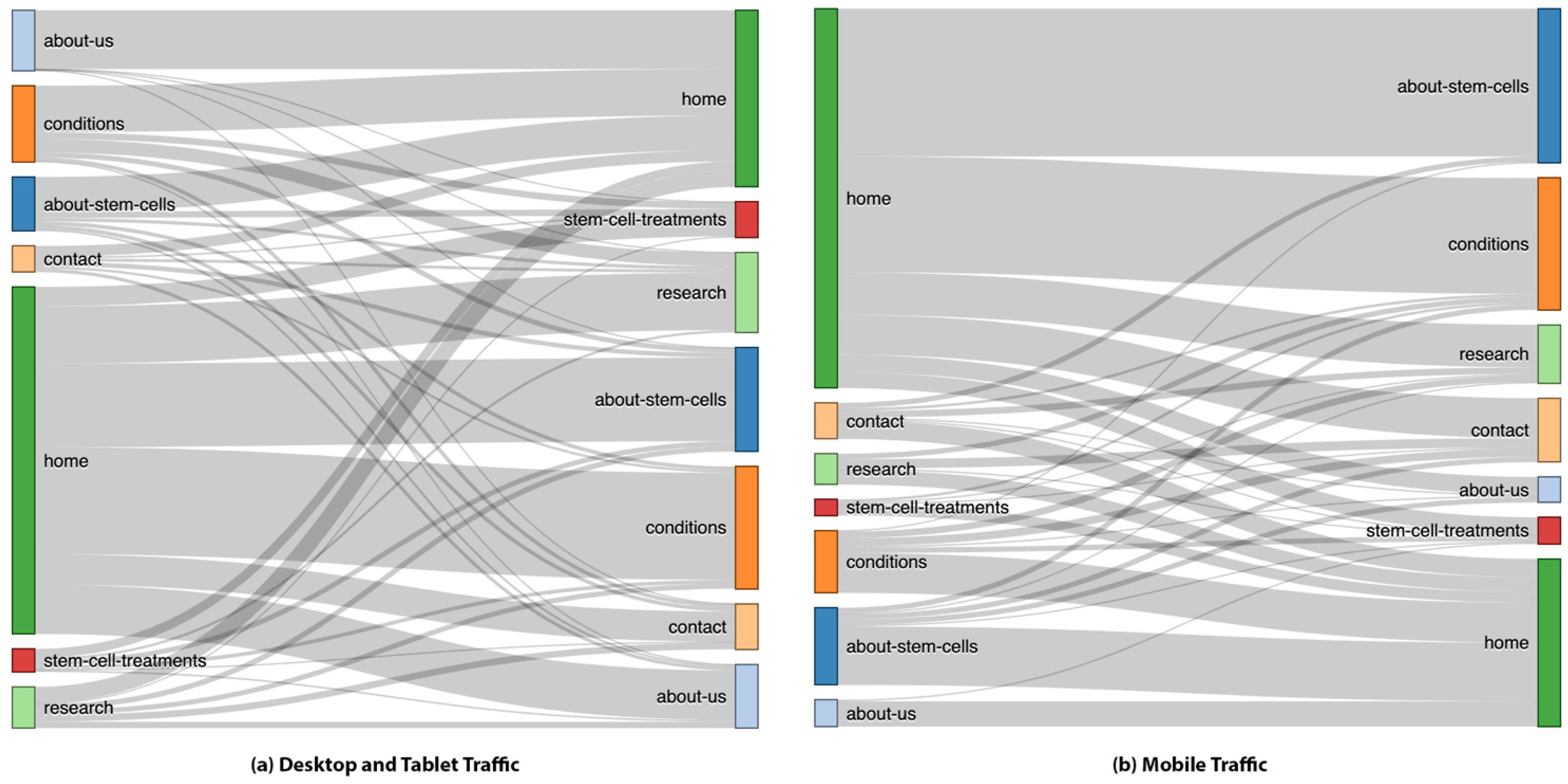 Informatics 10 00080 g005