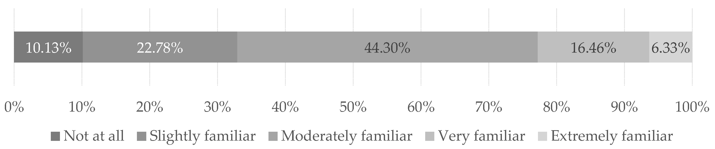 Informatics 10 00081 g001