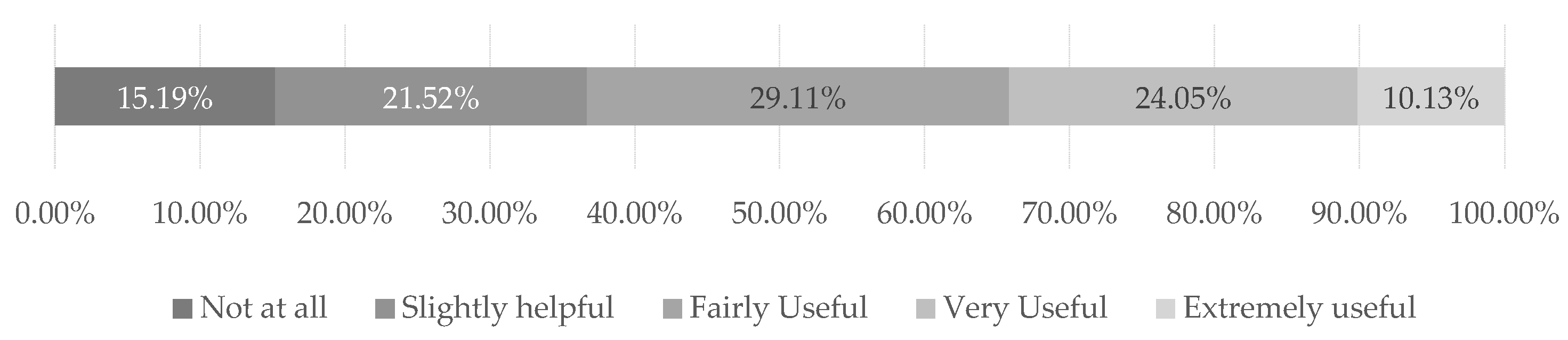 Informatics 10 00081 g002