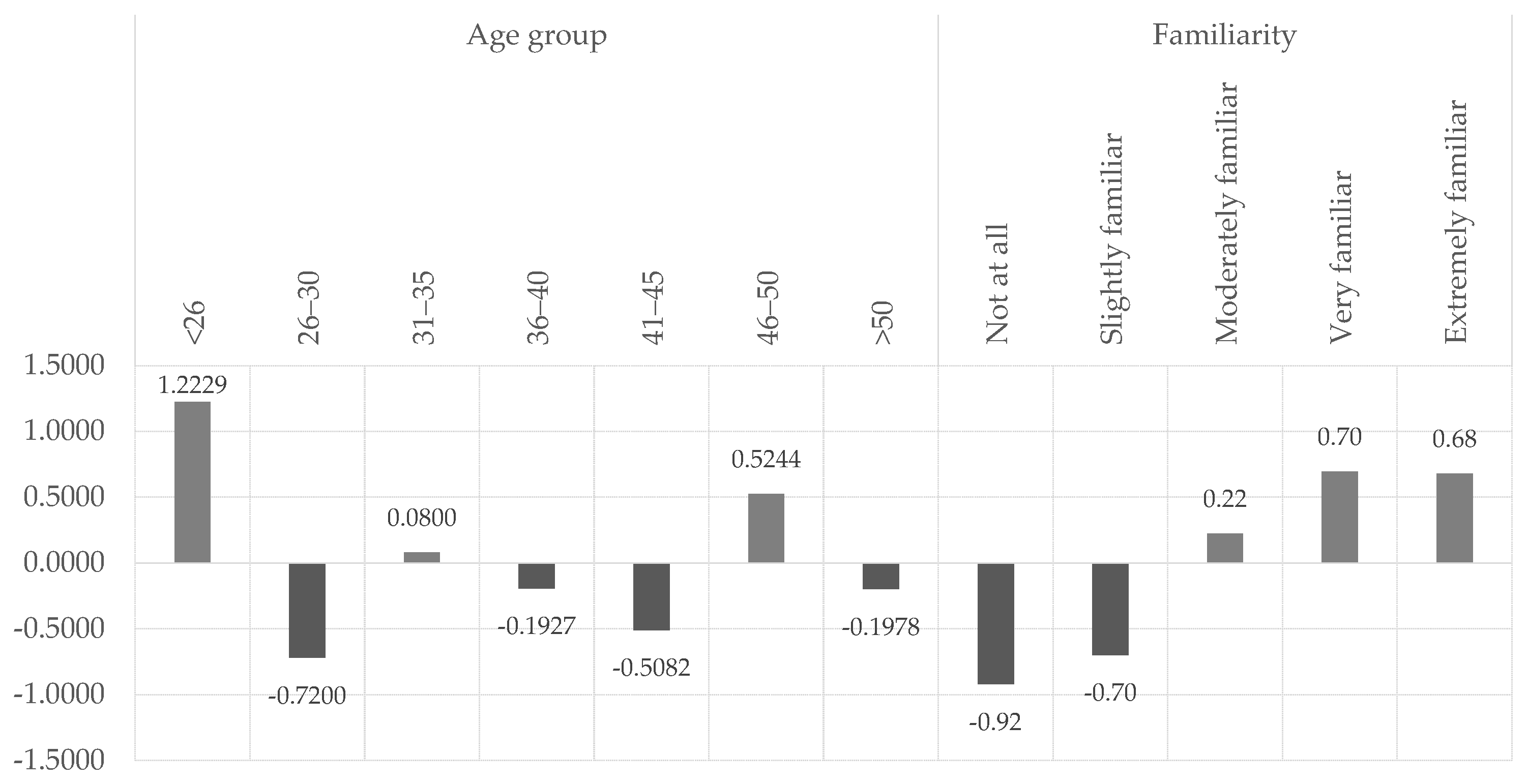Informatics 10 00081 g003