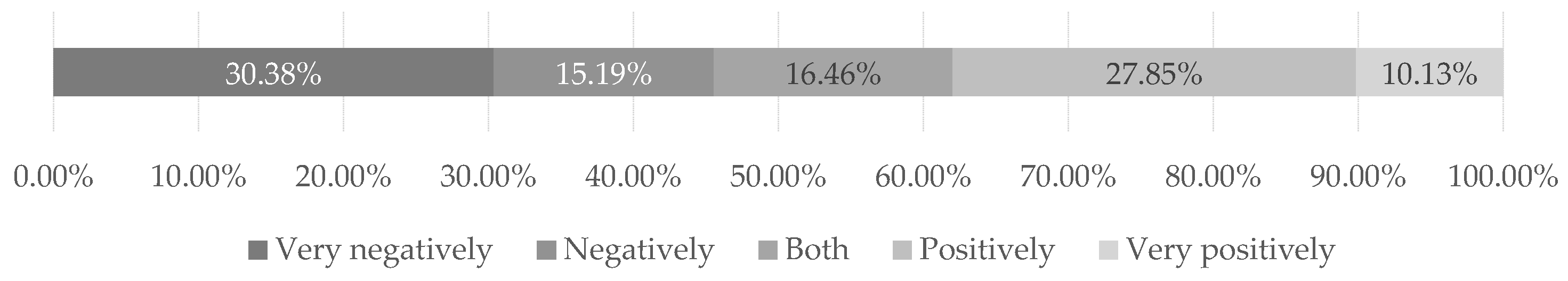 Informatics 10 00081 g004