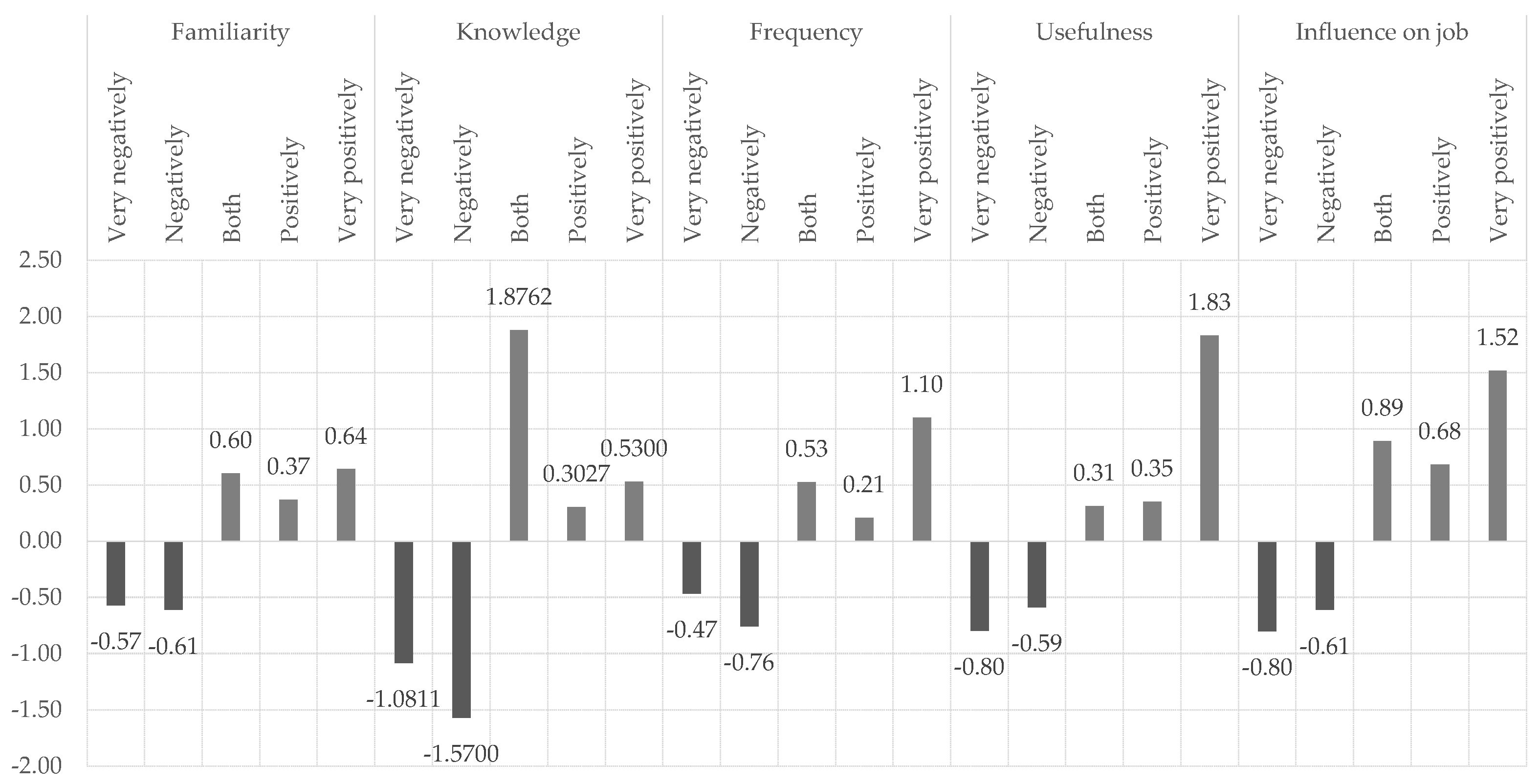 Informatics 10 00081 g005