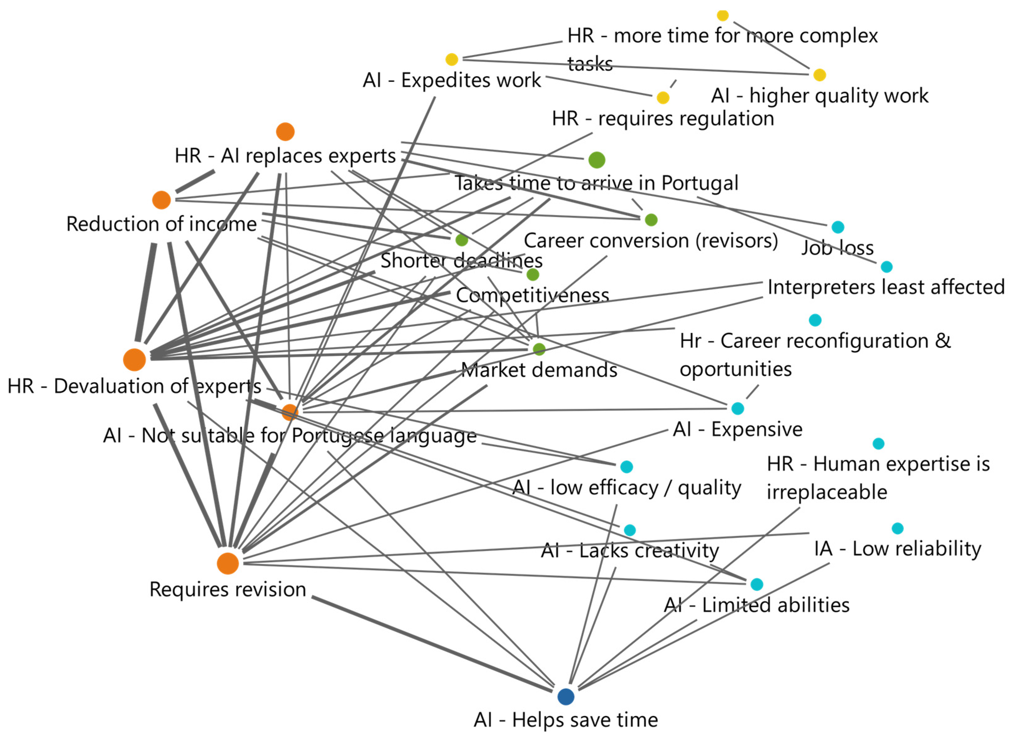 Informatics 10 00081 g006