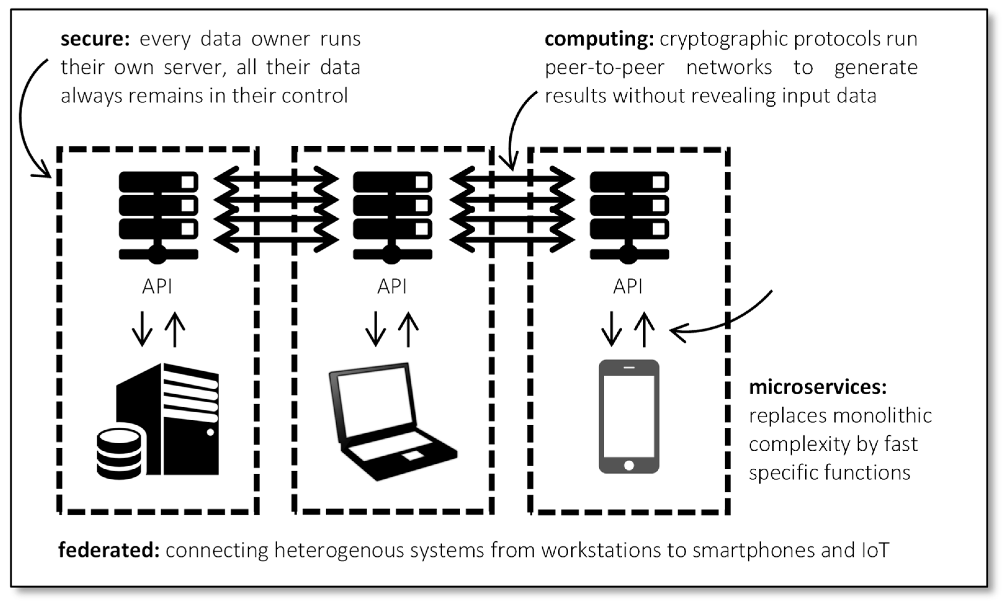 Informatics 10 00083 g001